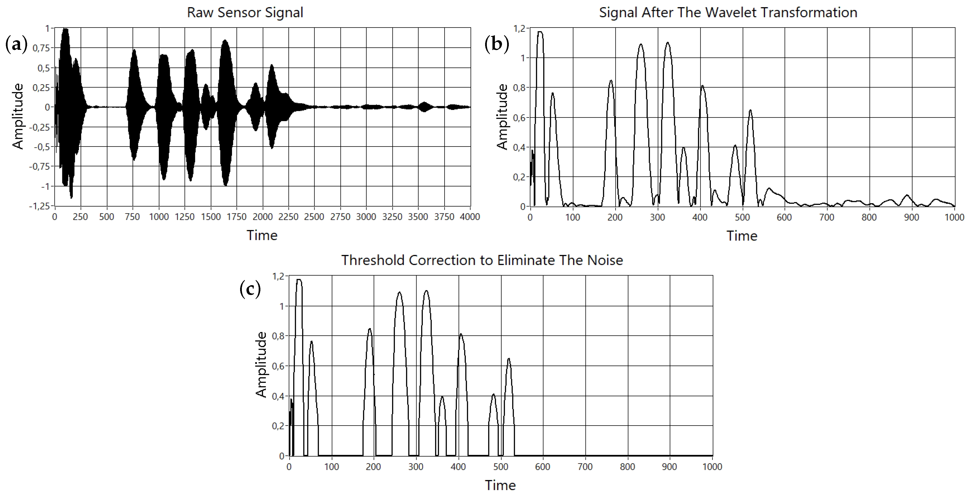 Inventions 06 00030 g014 Inventions 06 00030 g014