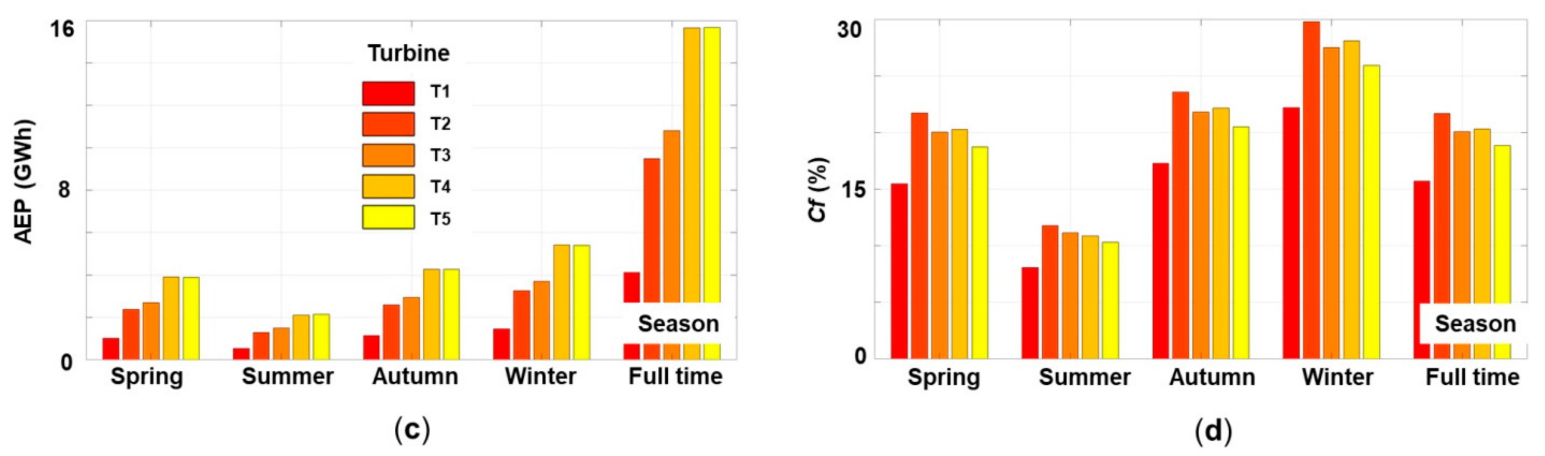 Inventions 06 00033 g004b