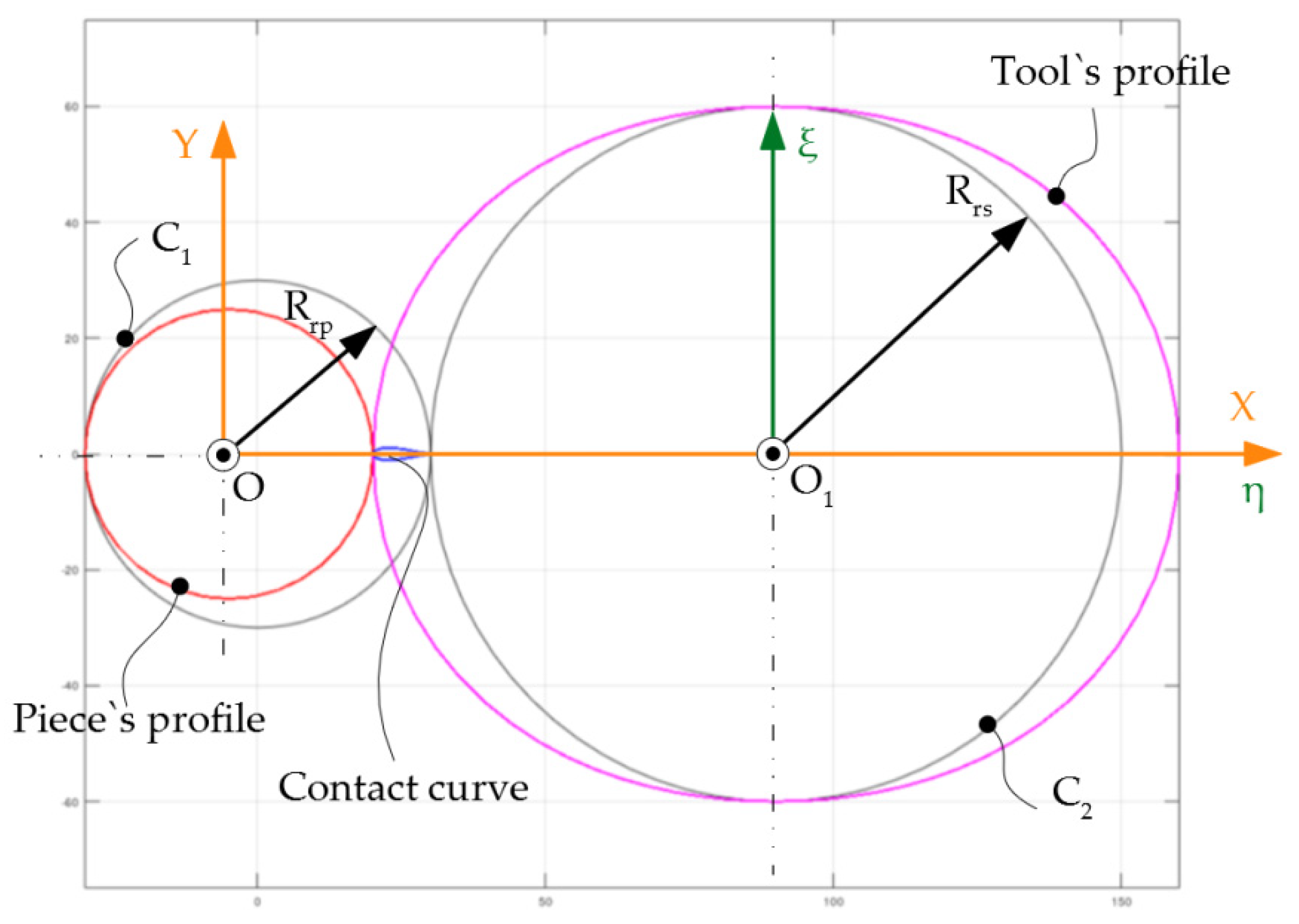 Inventions 06 00034 g004