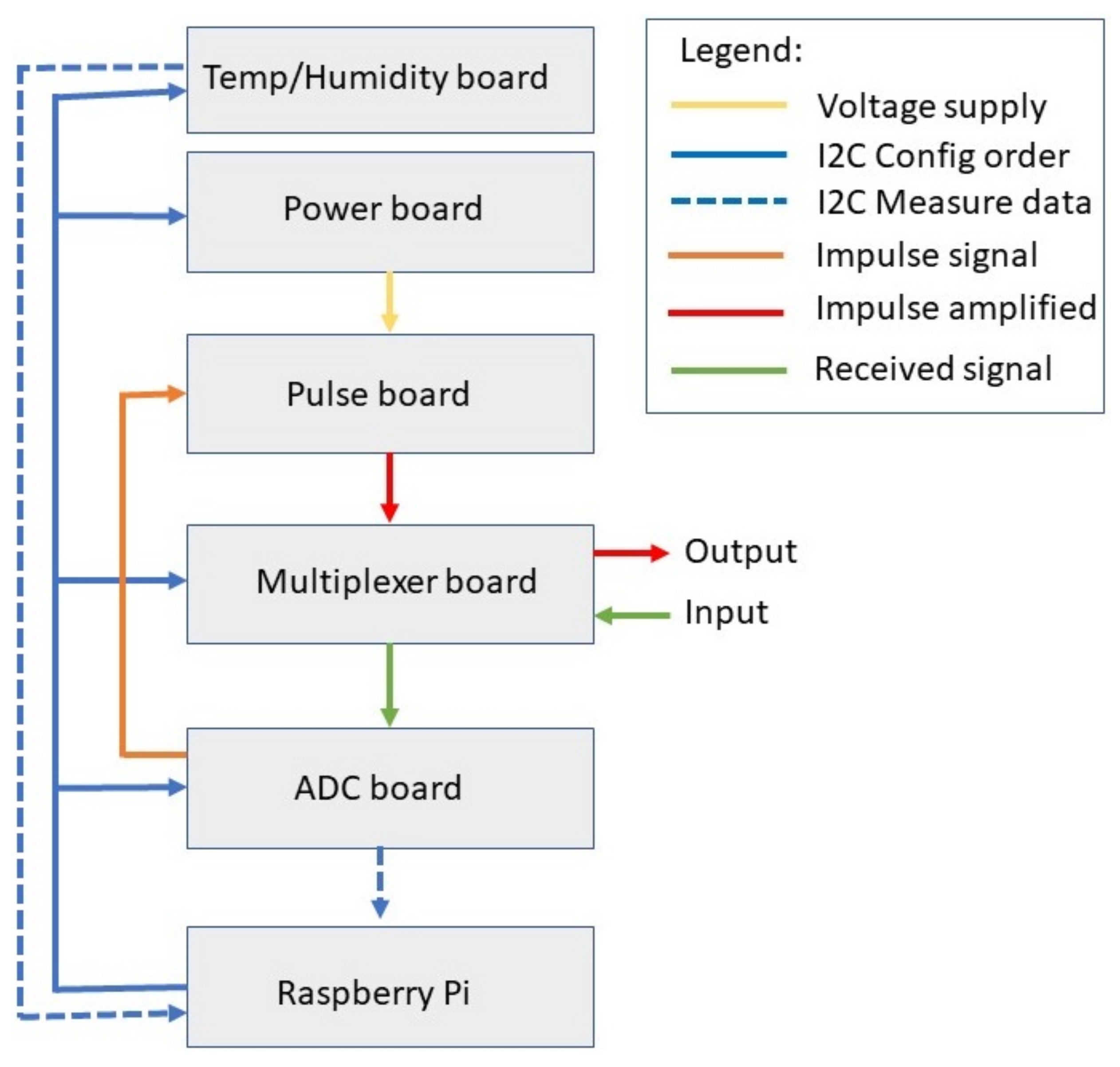 Inventions 06 00036 g003