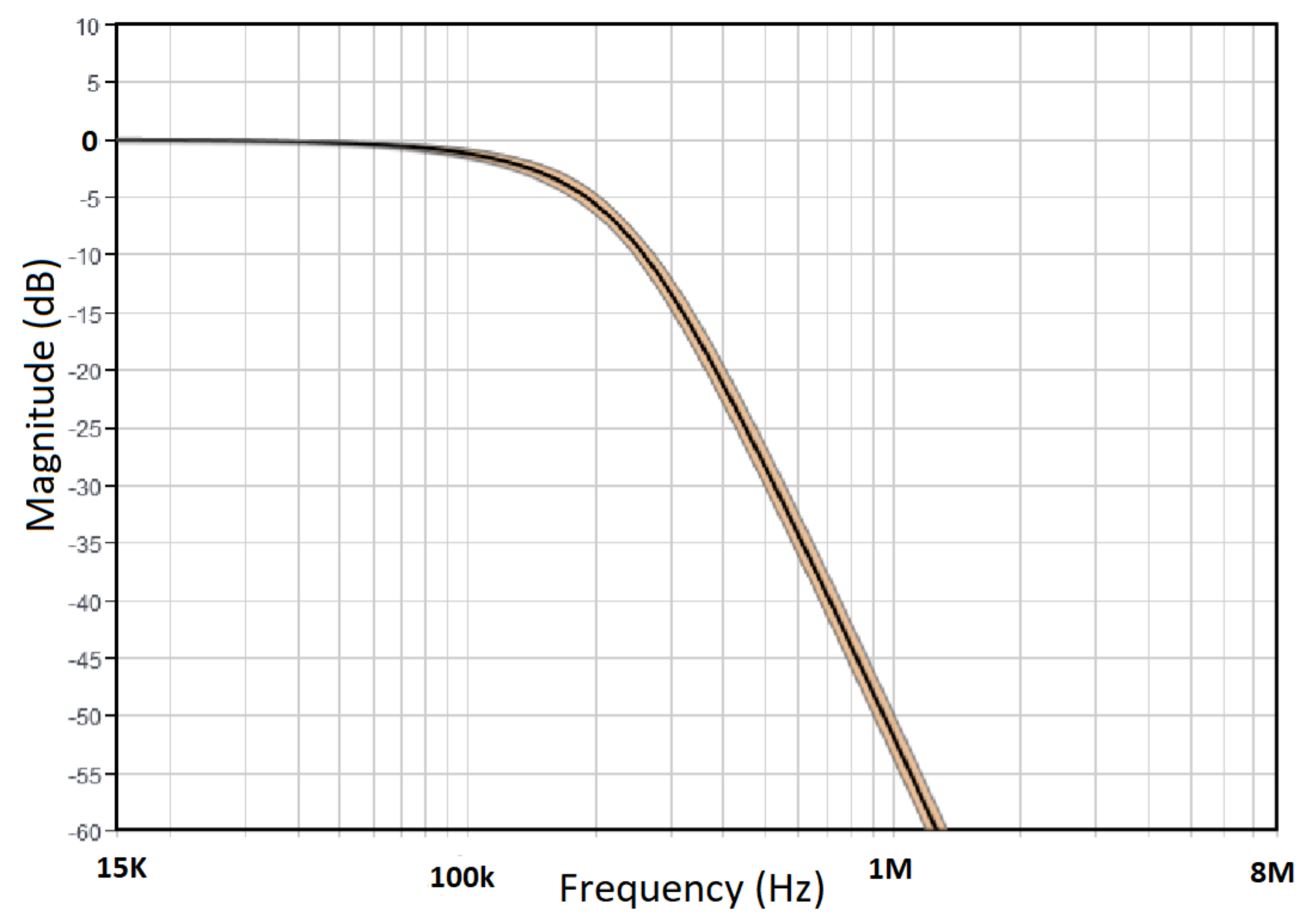 Inventions 06 00036 g009