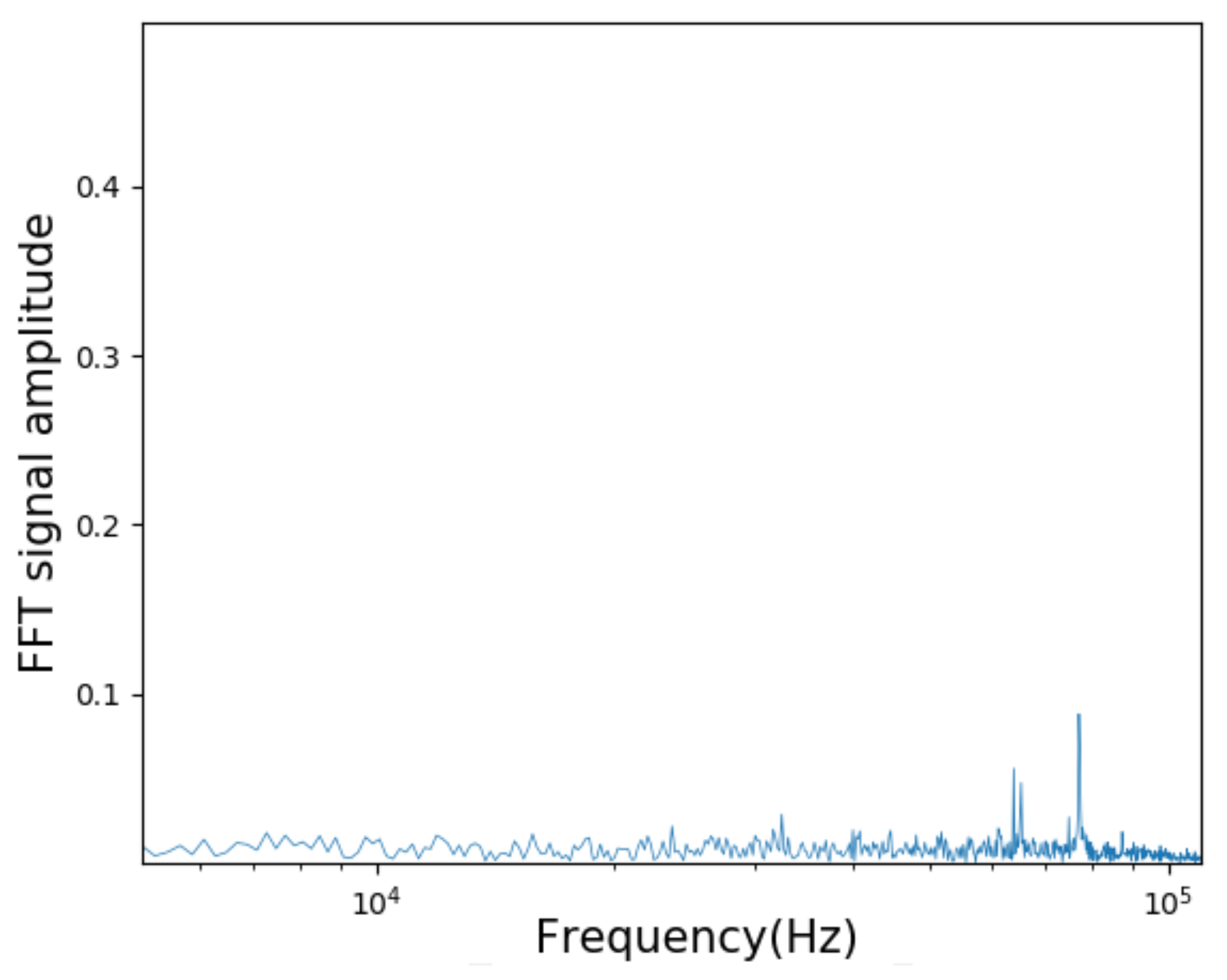 Inventions 06 00036 g018
