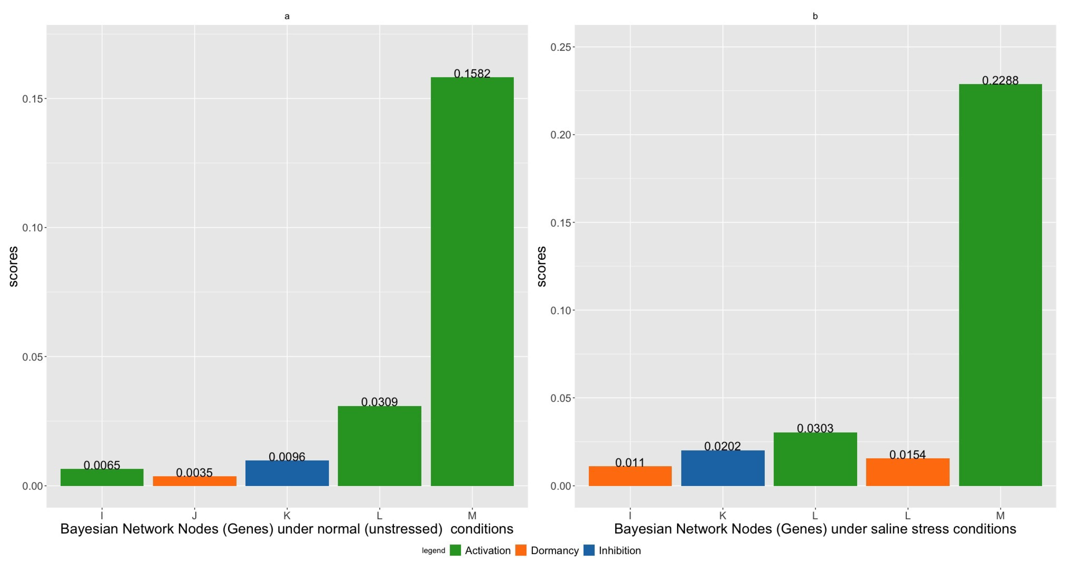 Inventions 06 00037 g008