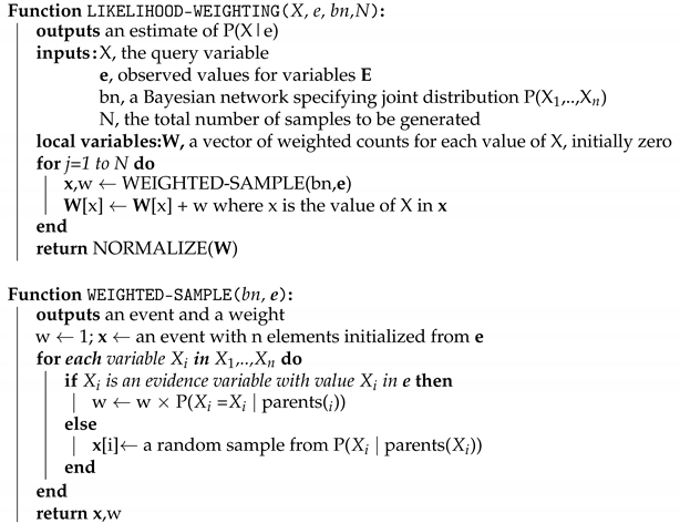 Inventions 06 00037 i001