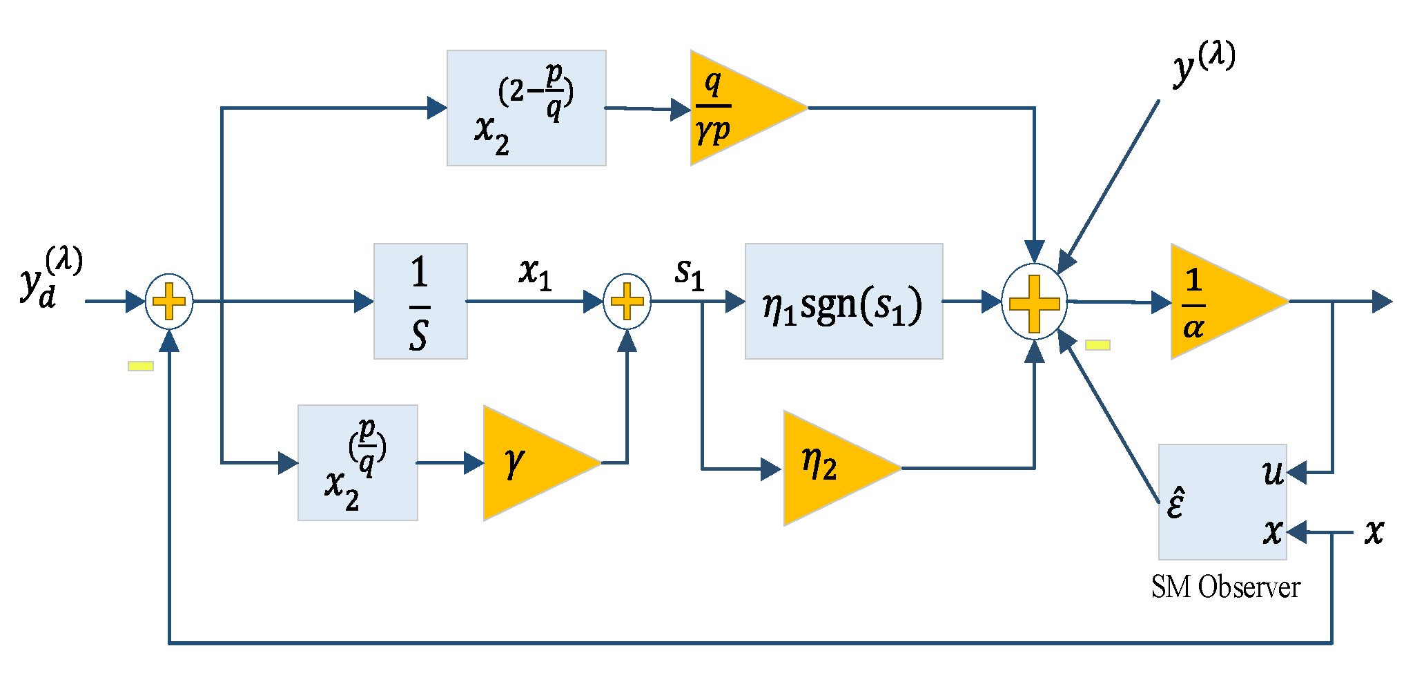 Inventions 06 00040 g005 Inventions 06 00040 g005