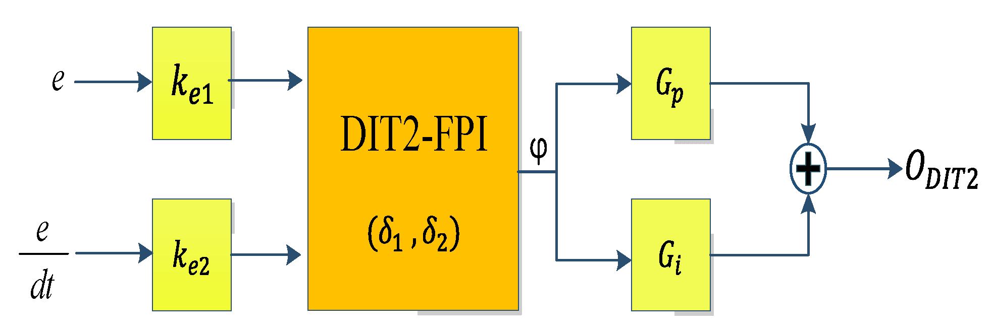 Inventions 06 00040 g006 Inventions 06 00040 g006