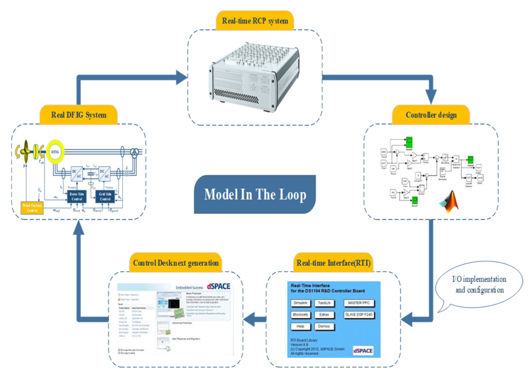 Inventions 06 00040 g009 Inventions 06 00040 g009