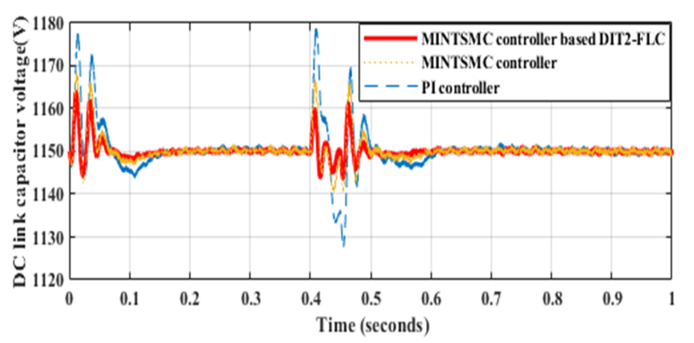 Inventions 06 00040 g010 Inventions 06 00040 g010