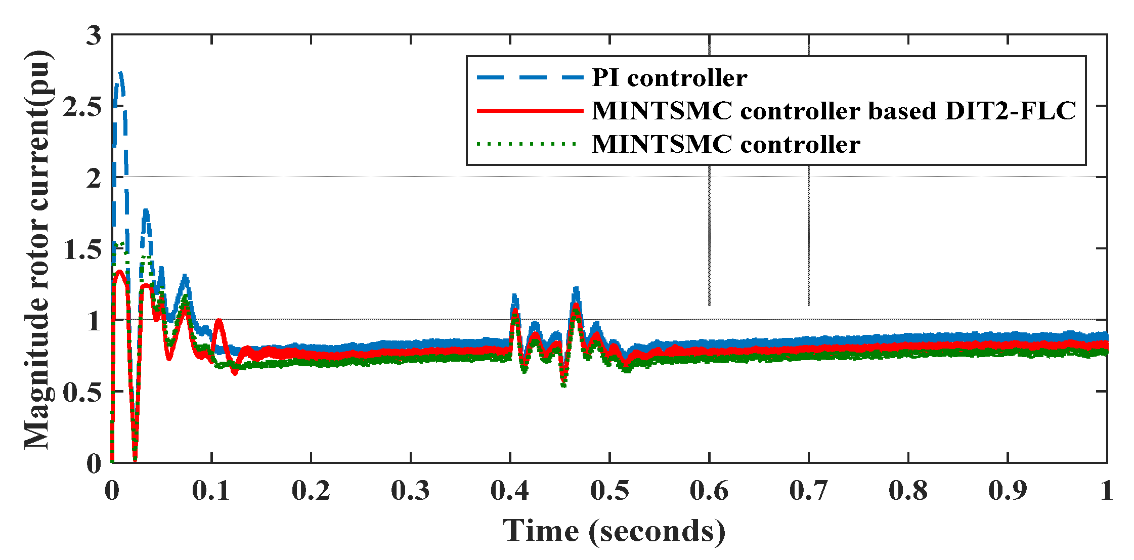 Inventions 06 00040 g011 Inventions 06 00040 g011