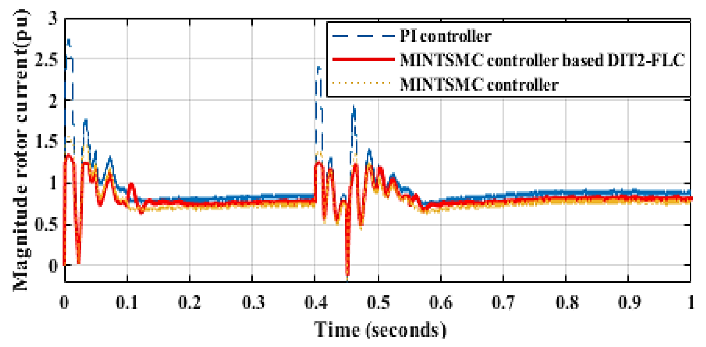 Inventions 06 00040 g016 Inventions 06 00040 g016