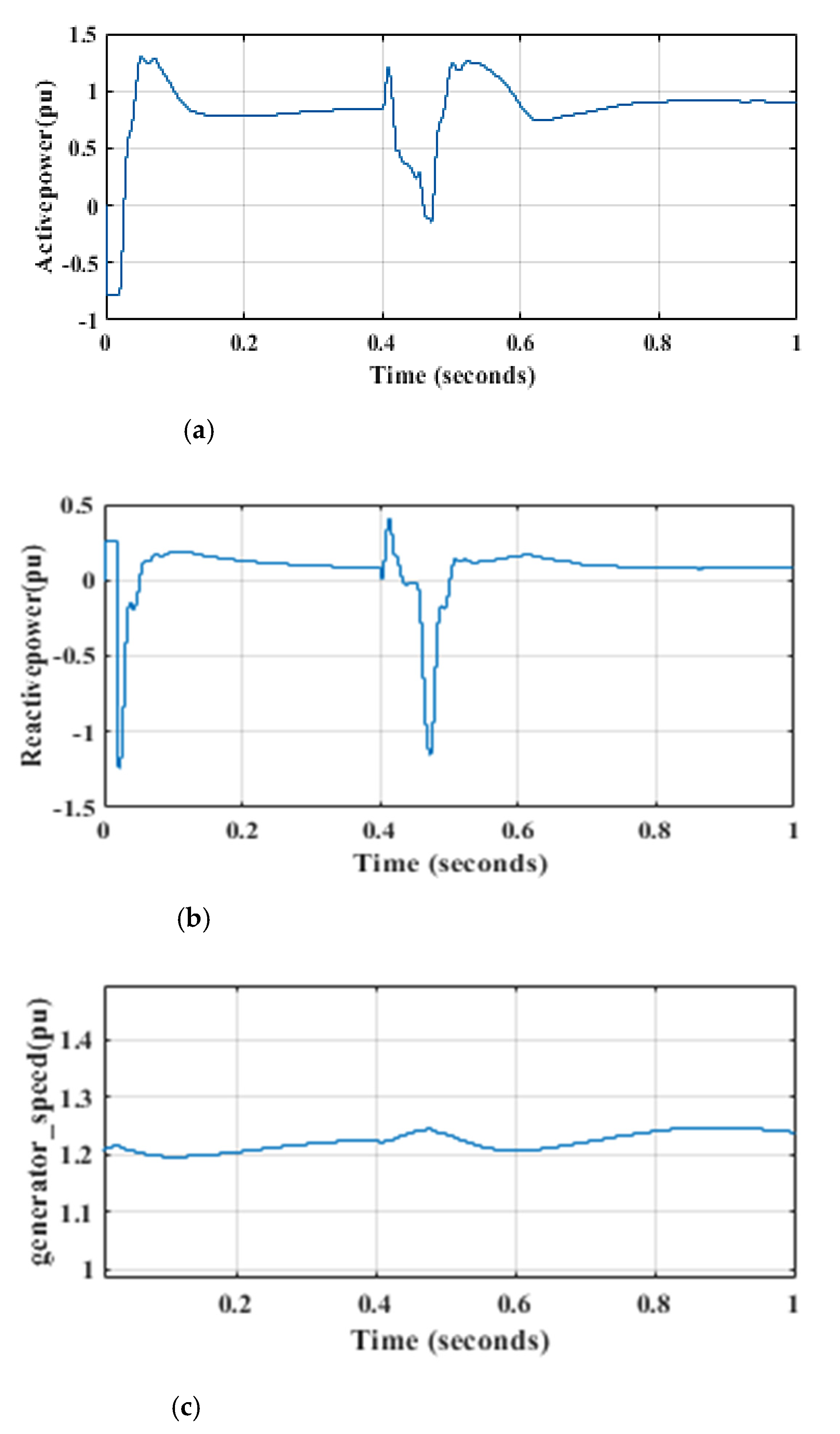 Inventions 06 00040 g019 Inventions 06 00040 g019