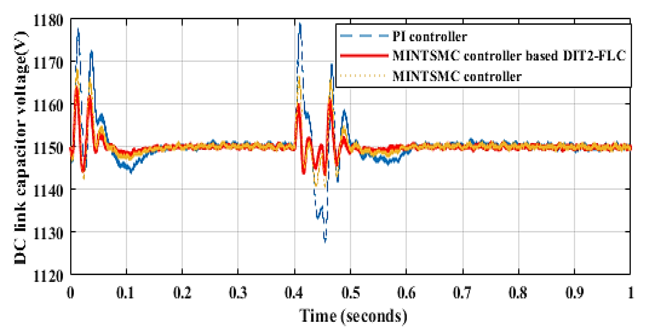 Inventions 06 00040 g020 Inventions 06 00040 g020