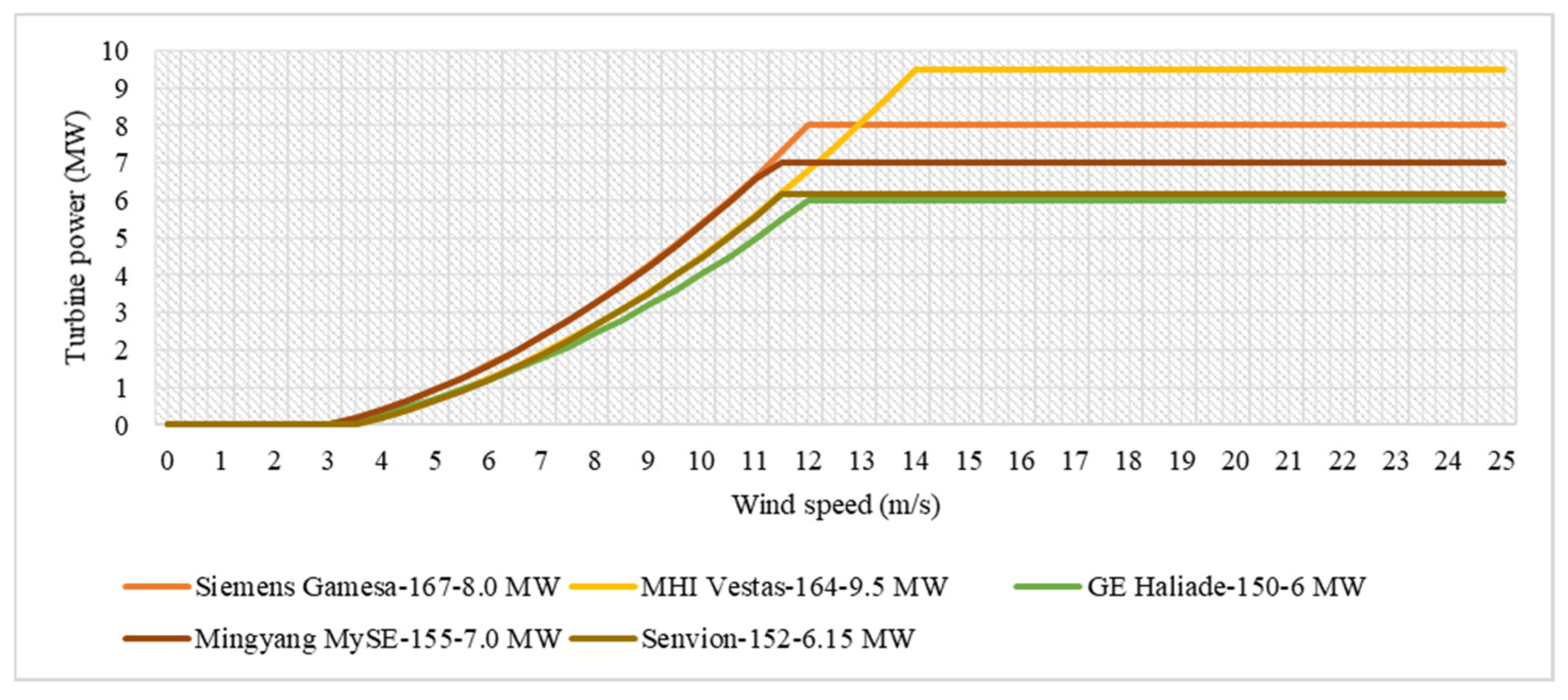 Inventions 06 00044 g002 550
