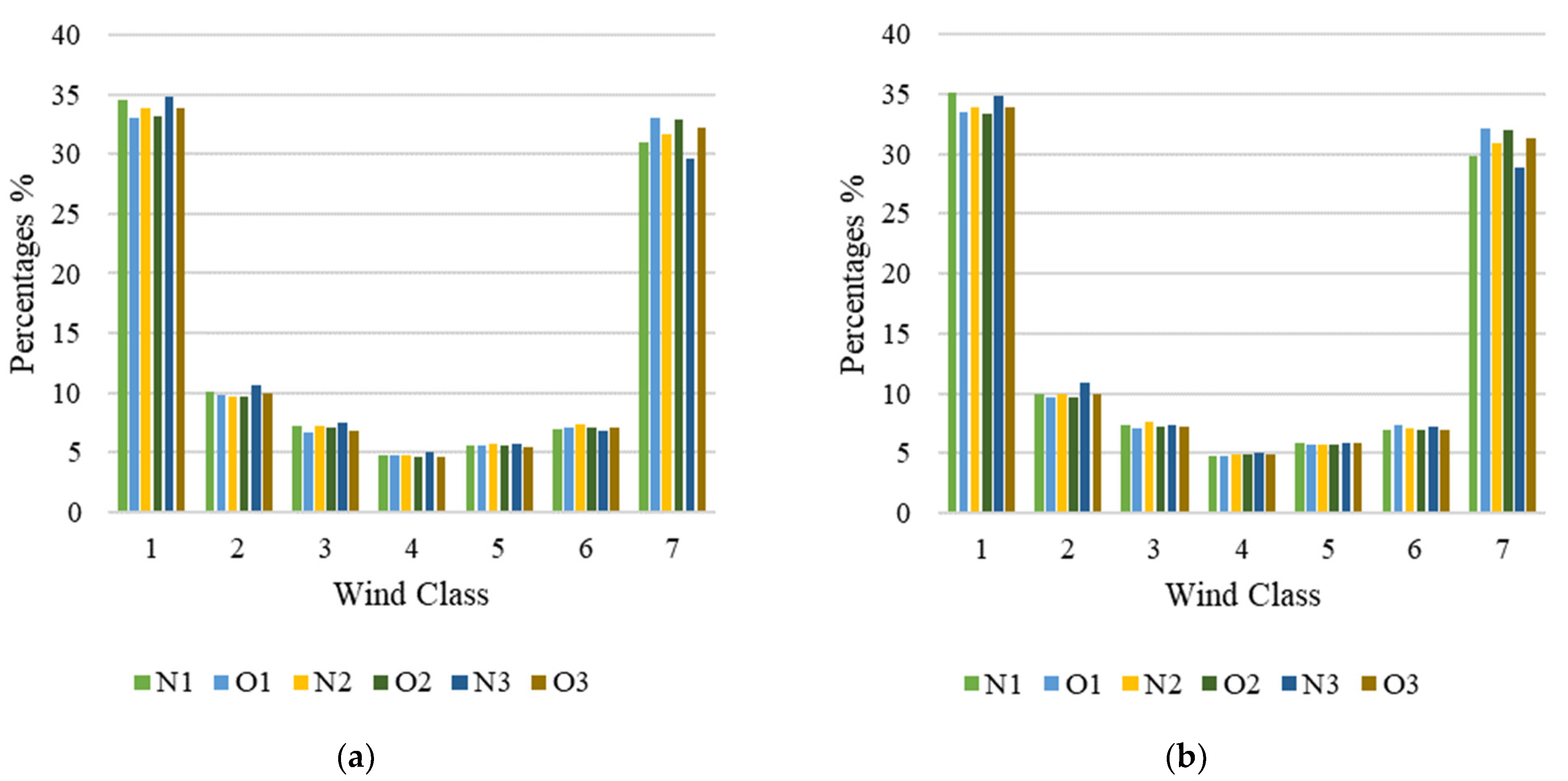 Inventions 06 00044 g003 550