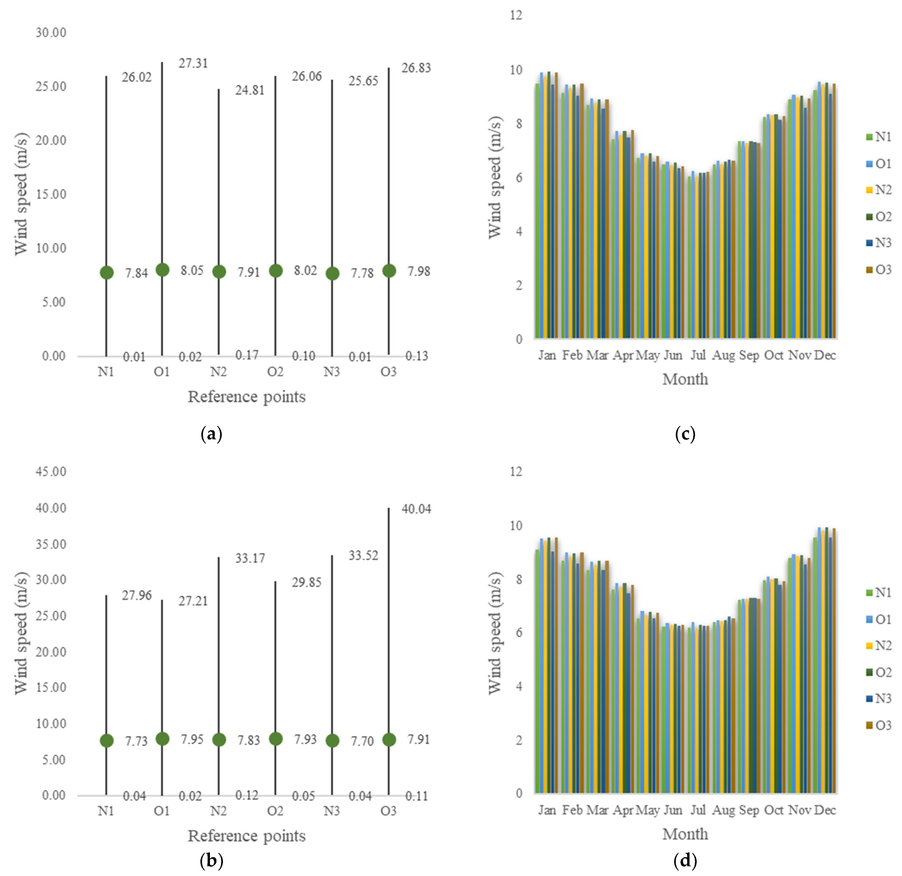 Inventions 06 00044 g004 550
