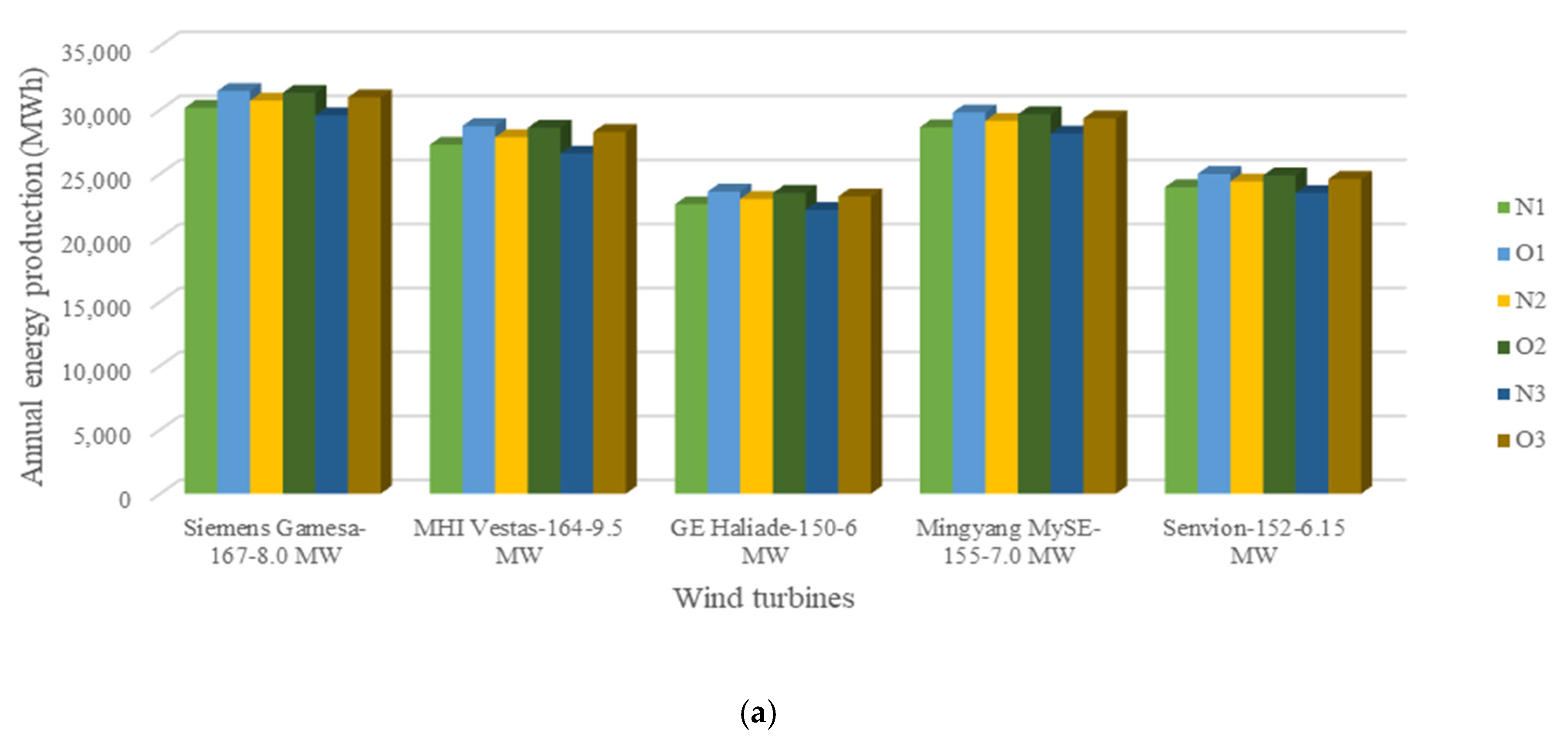 Inventions 06 00044 g005a 550