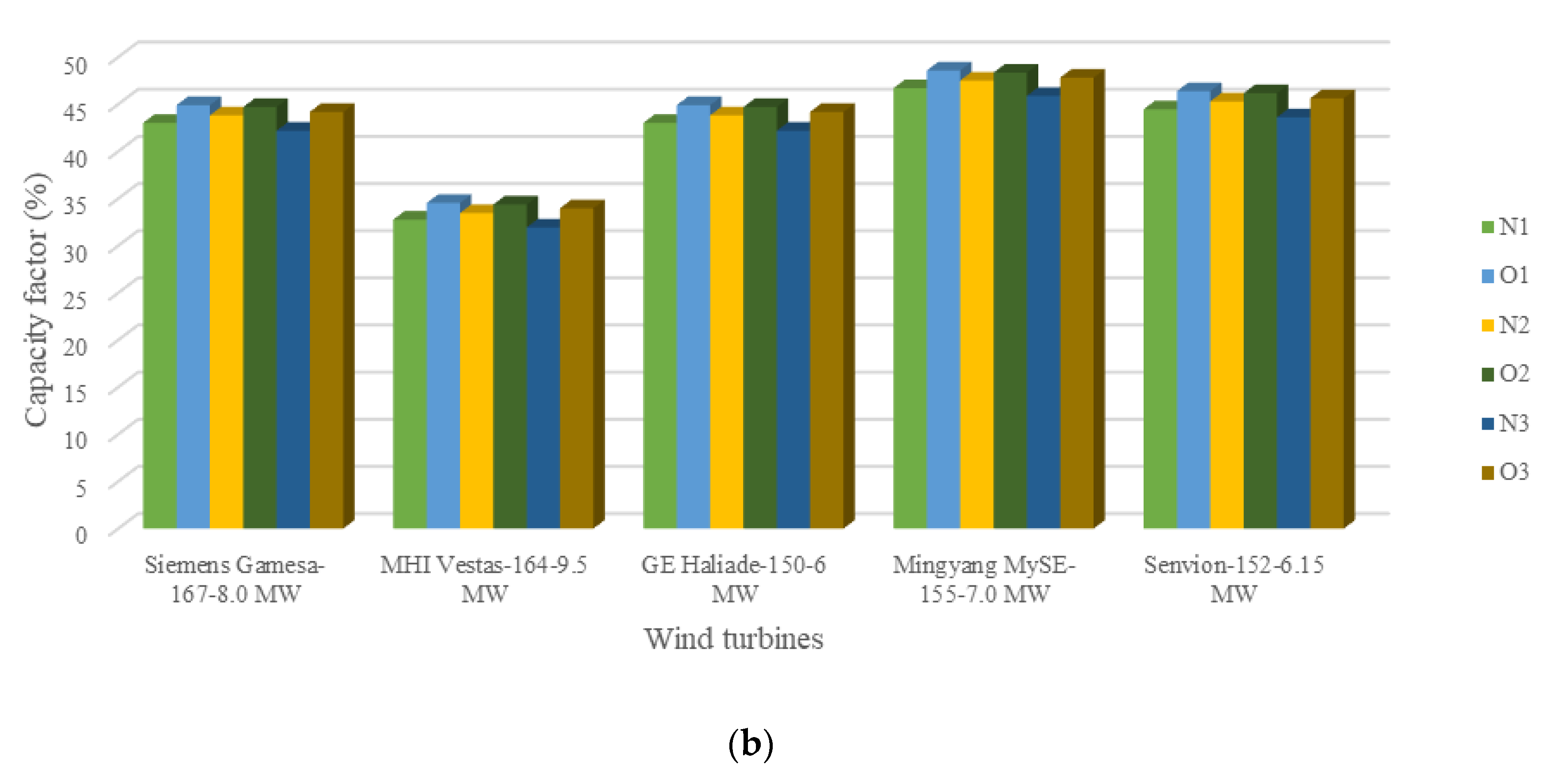 Inventions 06 00044 g005b 550