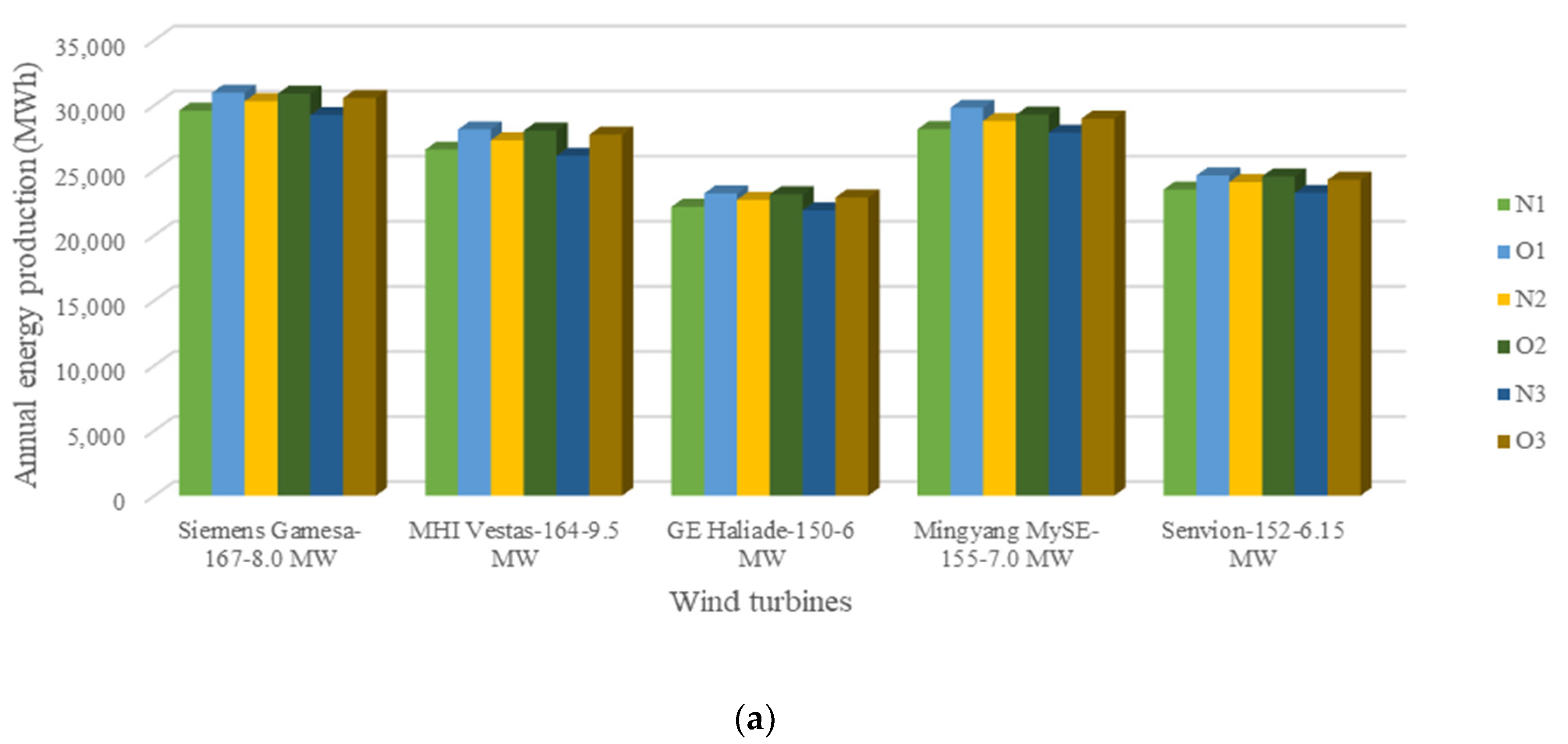 Inventions 06 00044 g006a 550