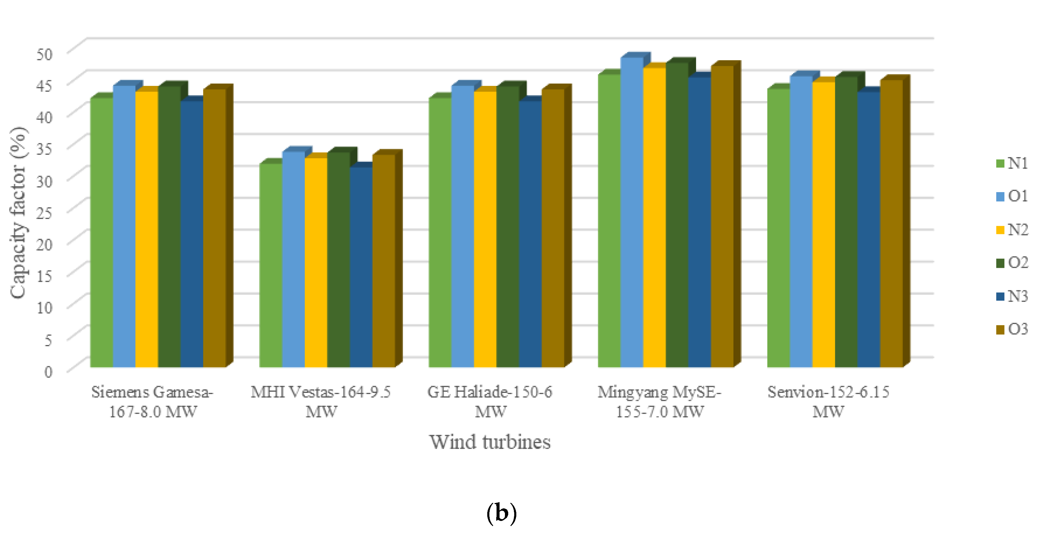 Inventions 06 00044 g006b 550