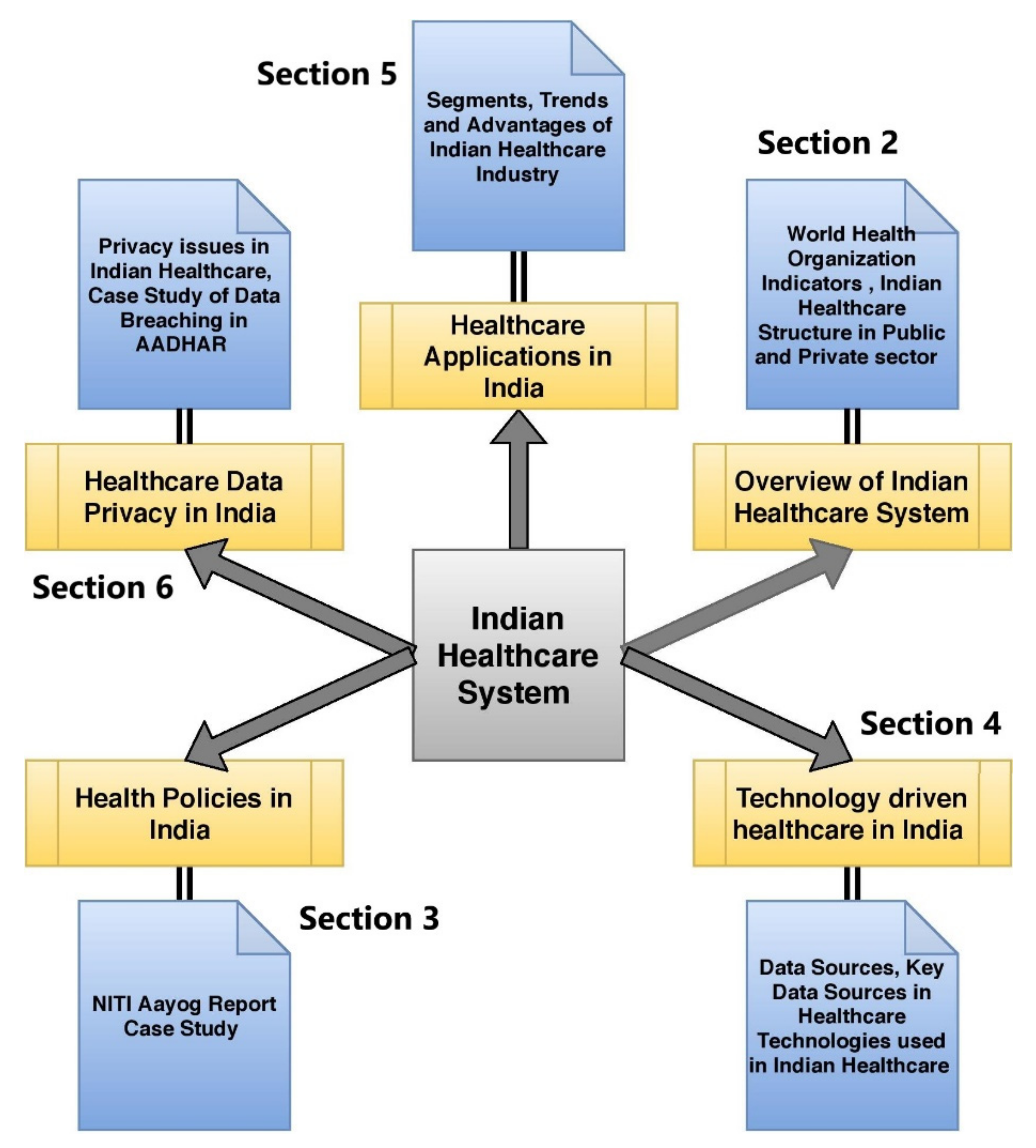 which system utility would you use to troubleshoot