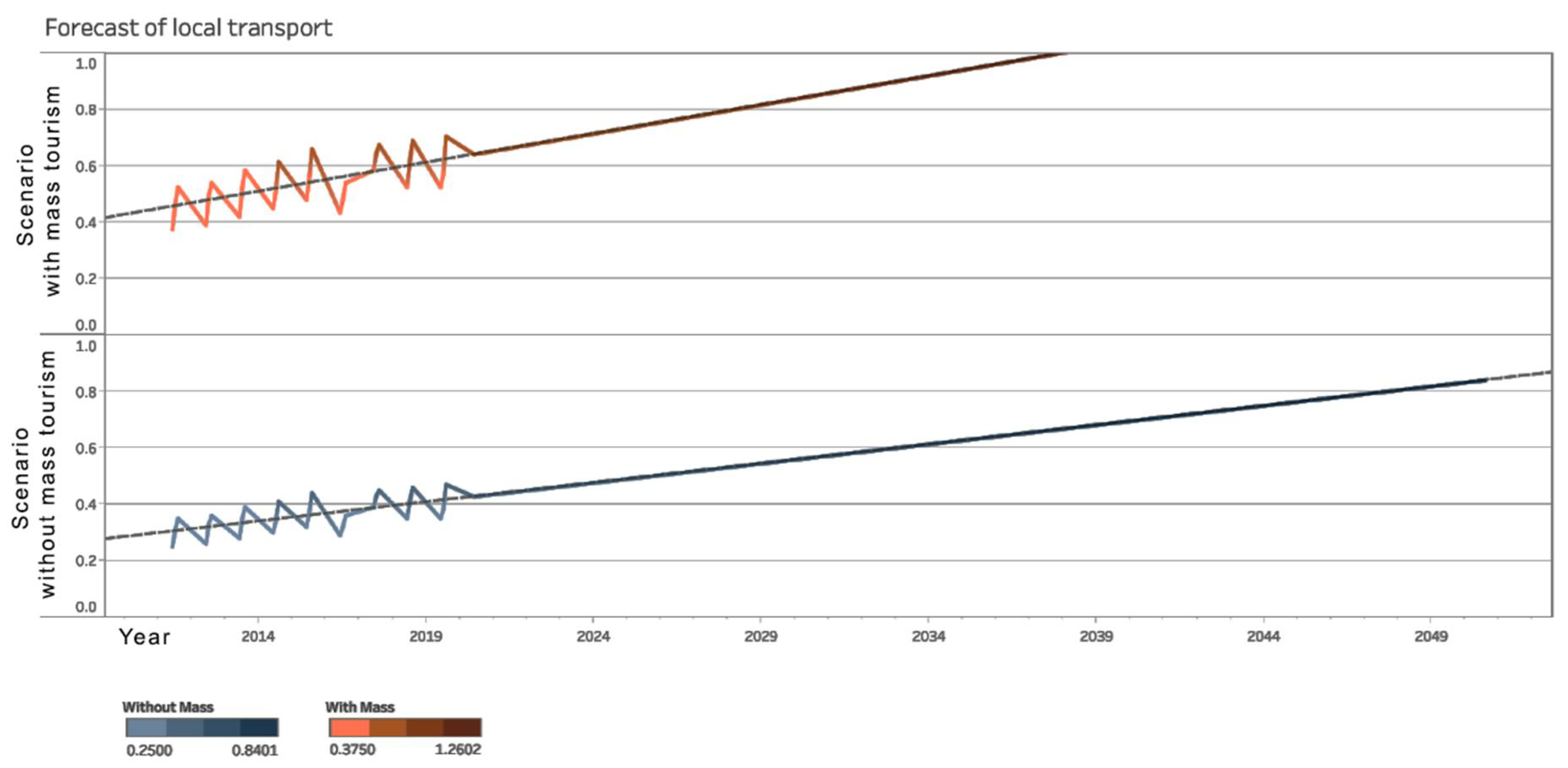 Inventions 06 00046 g006 550