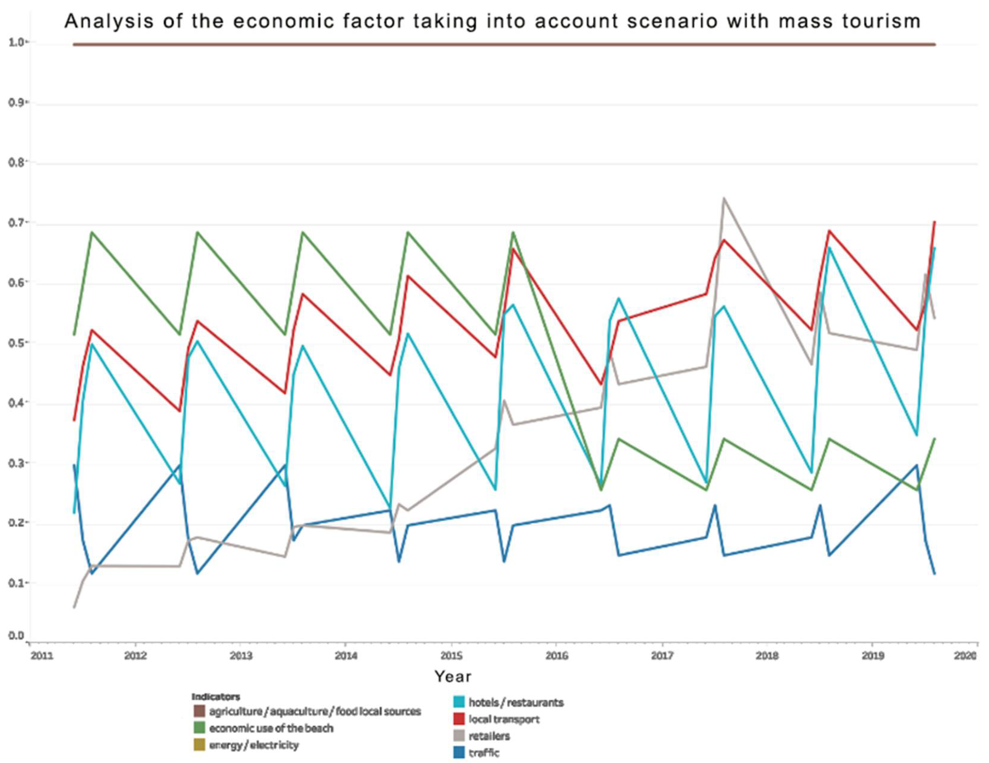 Inventions 06 00046 g008 550