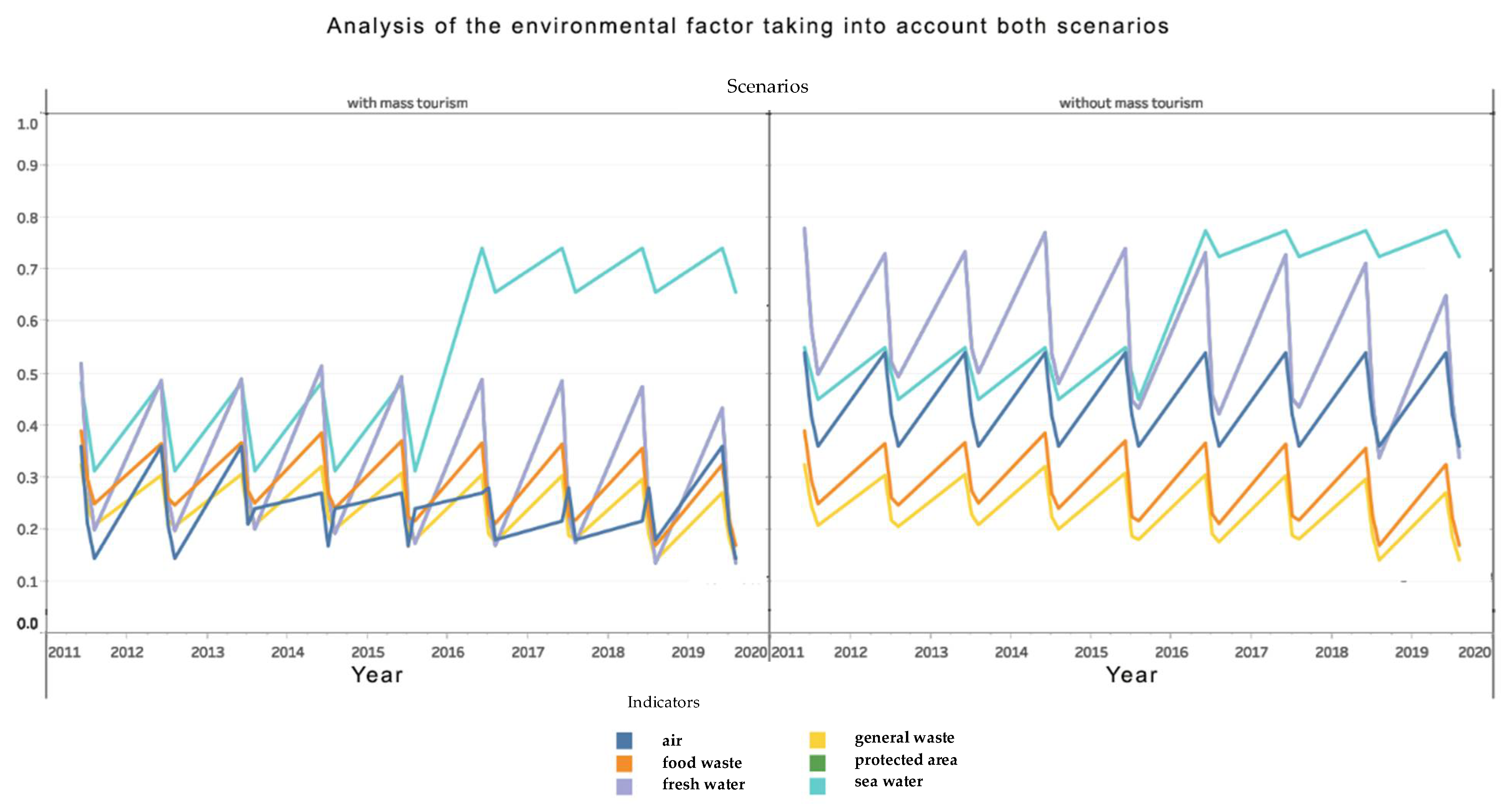 Inventions 06 00046 g010 550