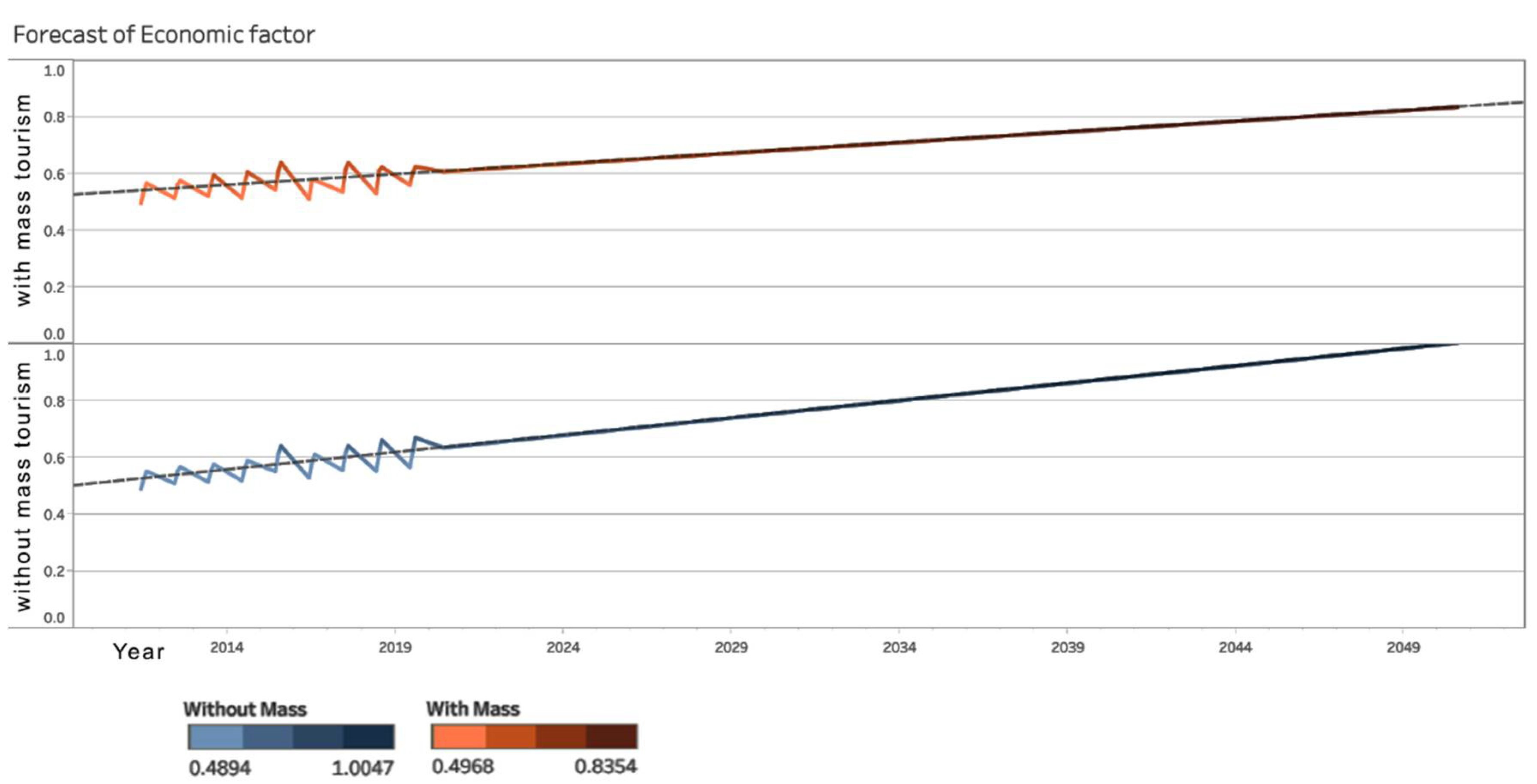 Inventions 06 00046 g012 550