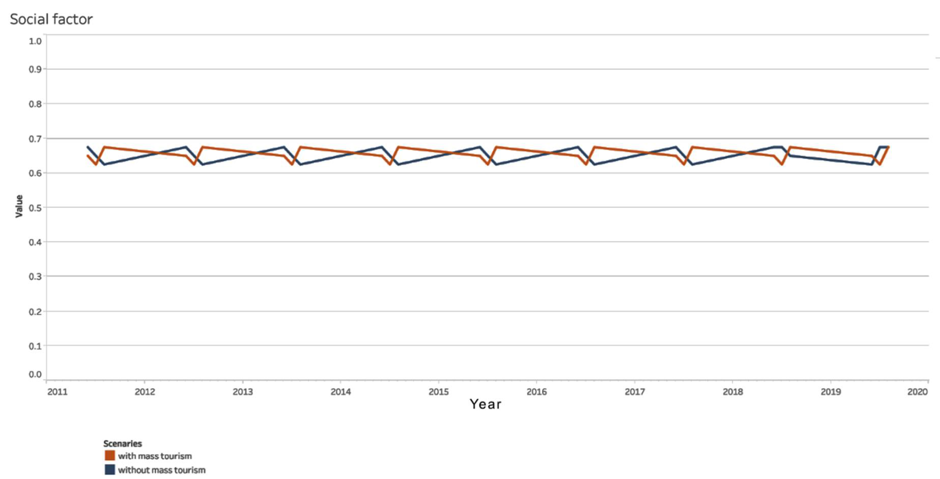Inventions 06 00046 g013 550
