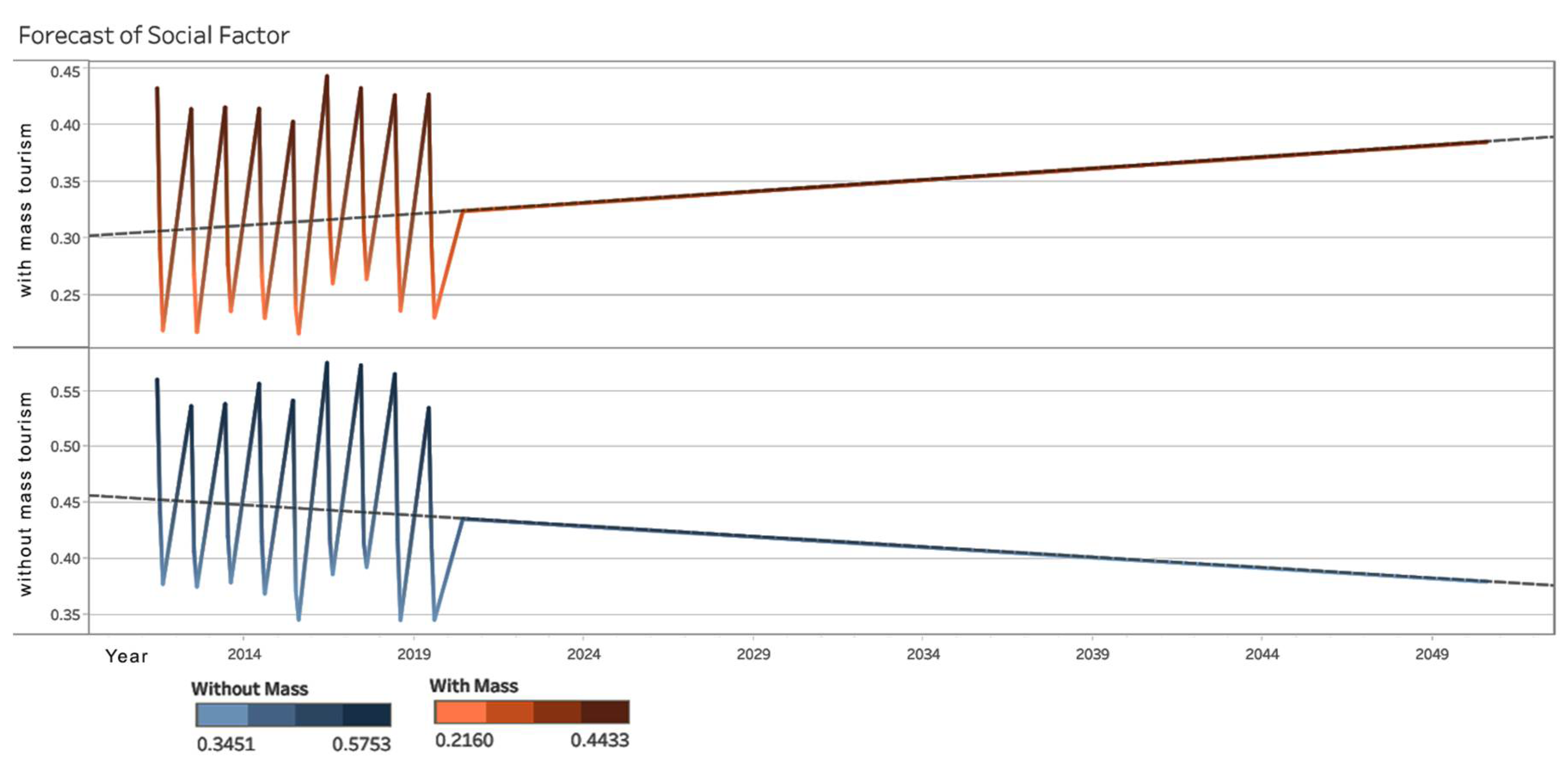 Inventions 06 00046 g014 550