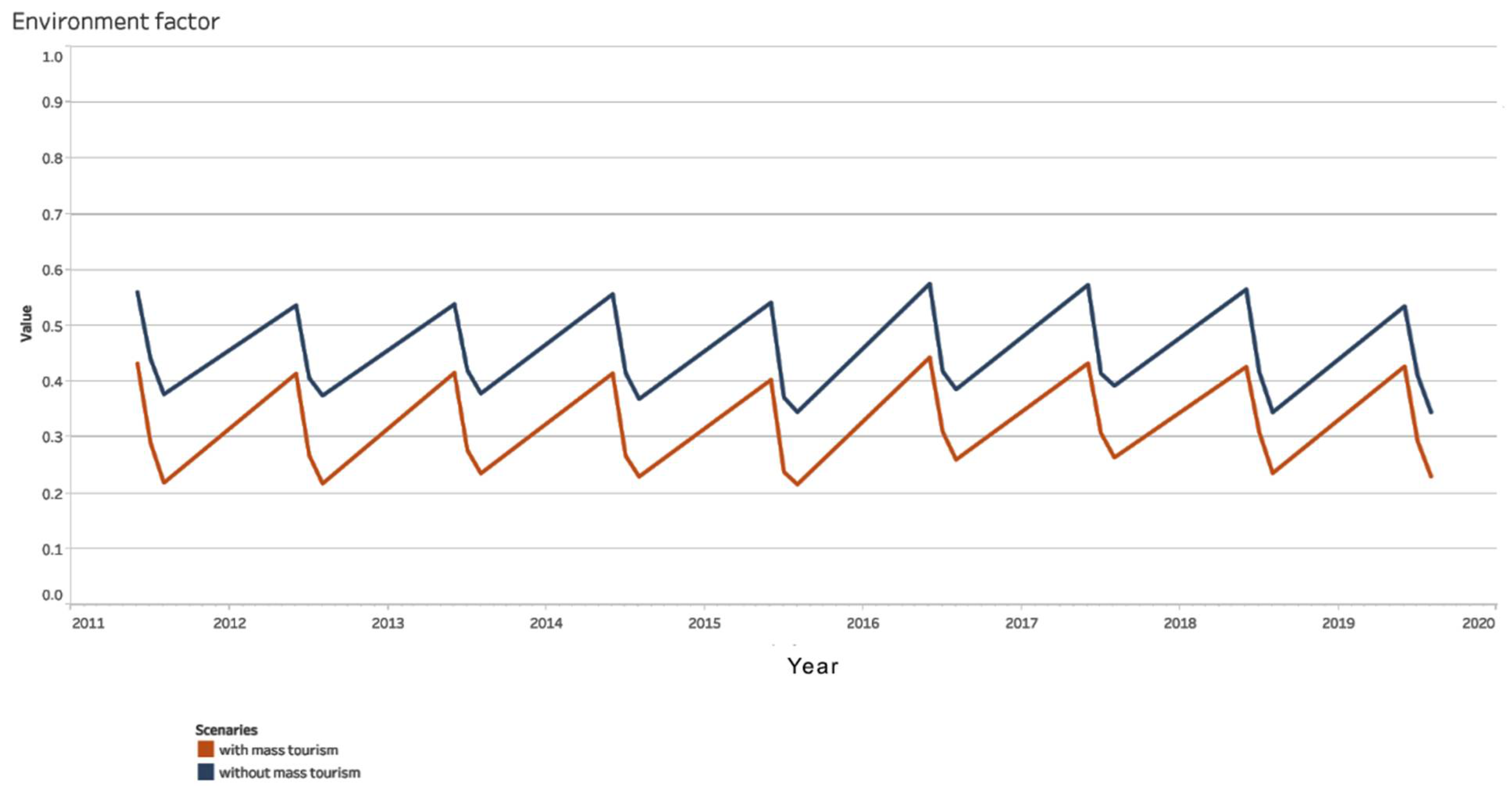 Inventions 06 00046 g015 550