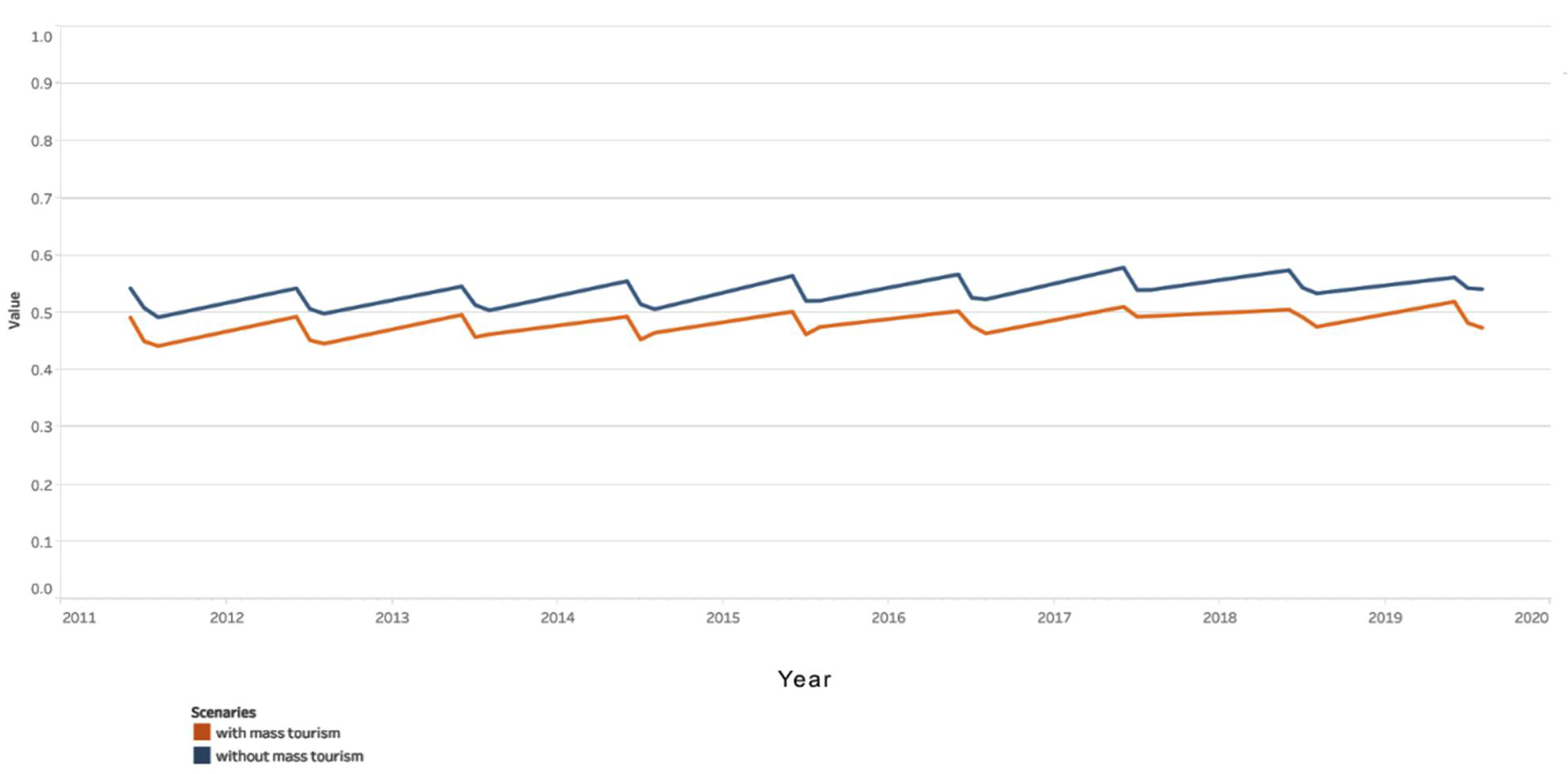 Inventions 06 00046 g017 550