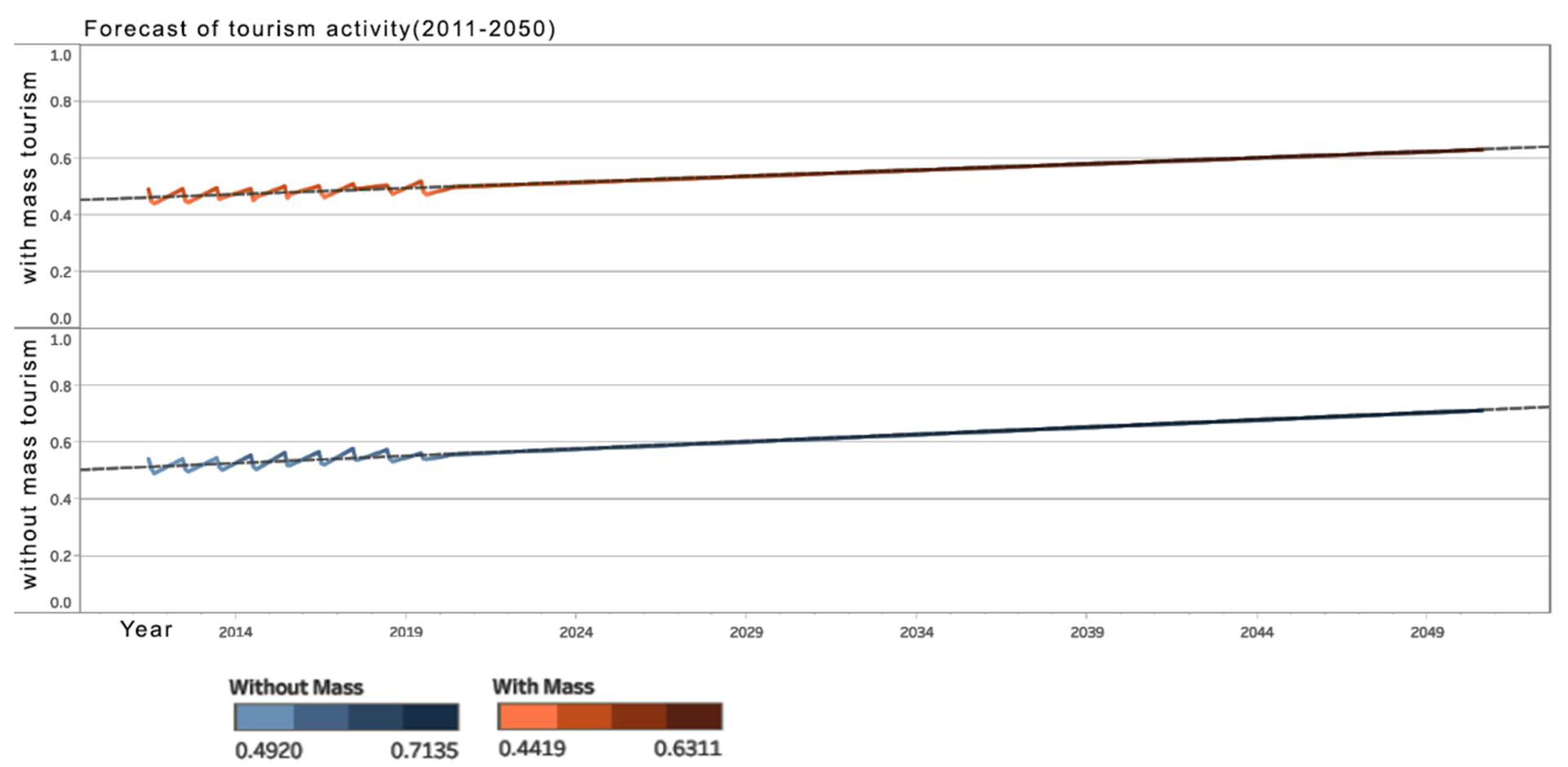 Inventions 06 00046 g018 550