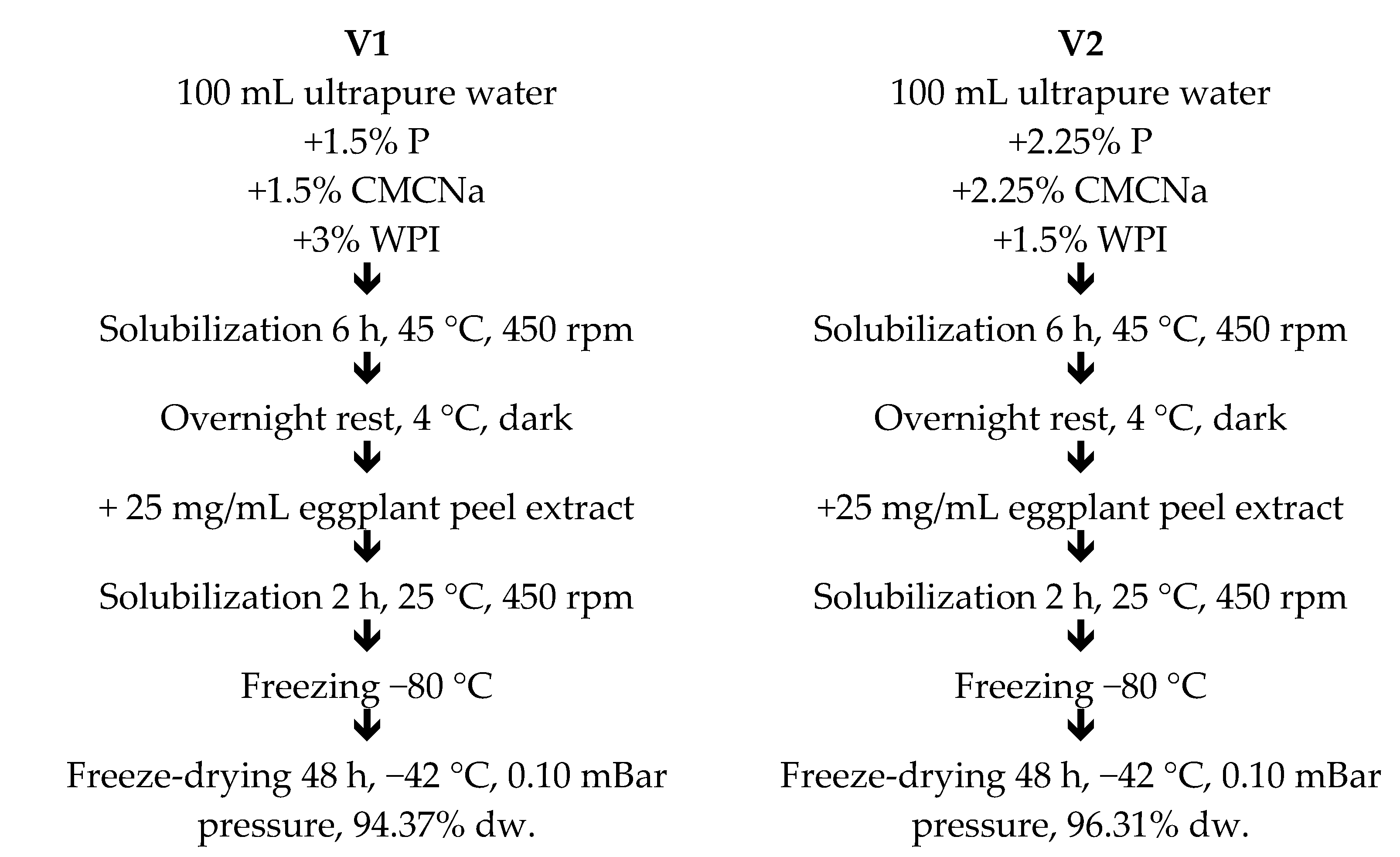 Inventions 06 00047 g001 550