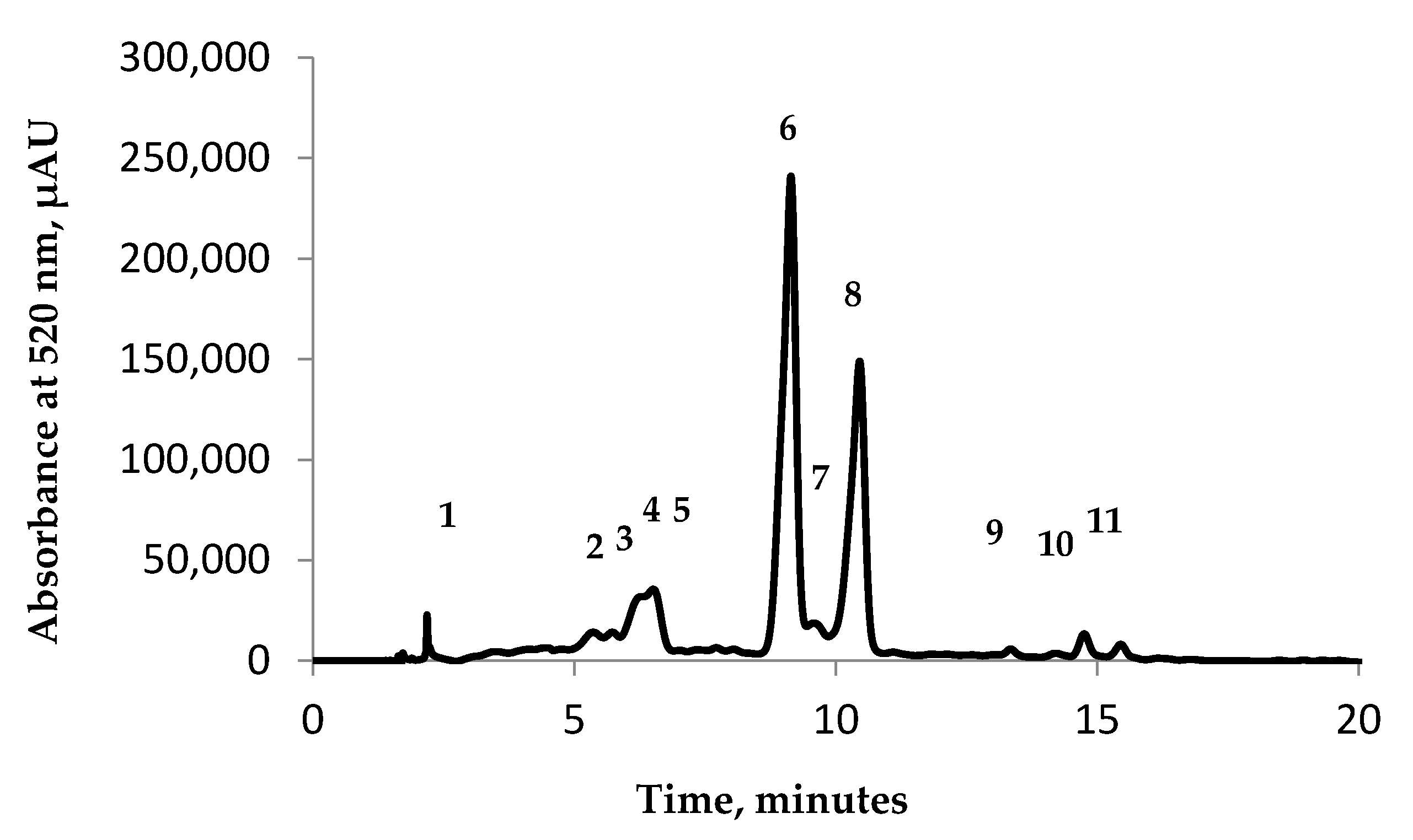 Inventions 06 00047 g002 550