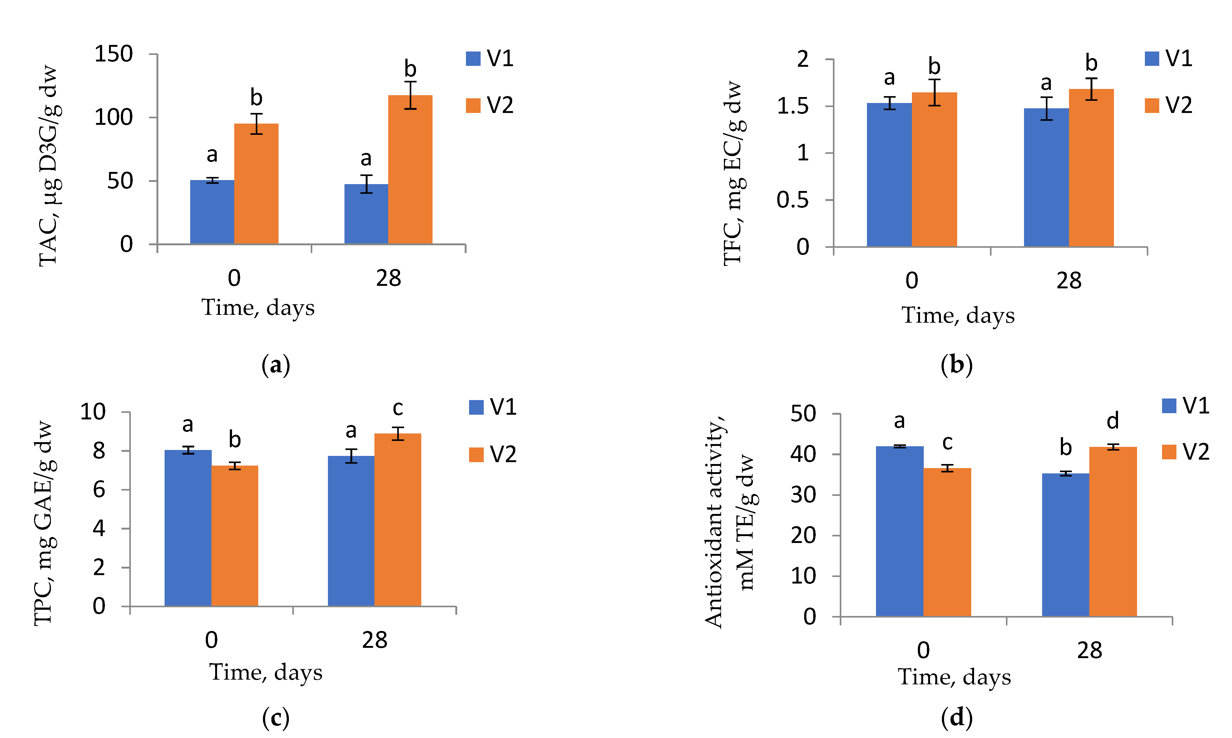 Inventions 06 00047 g003 550