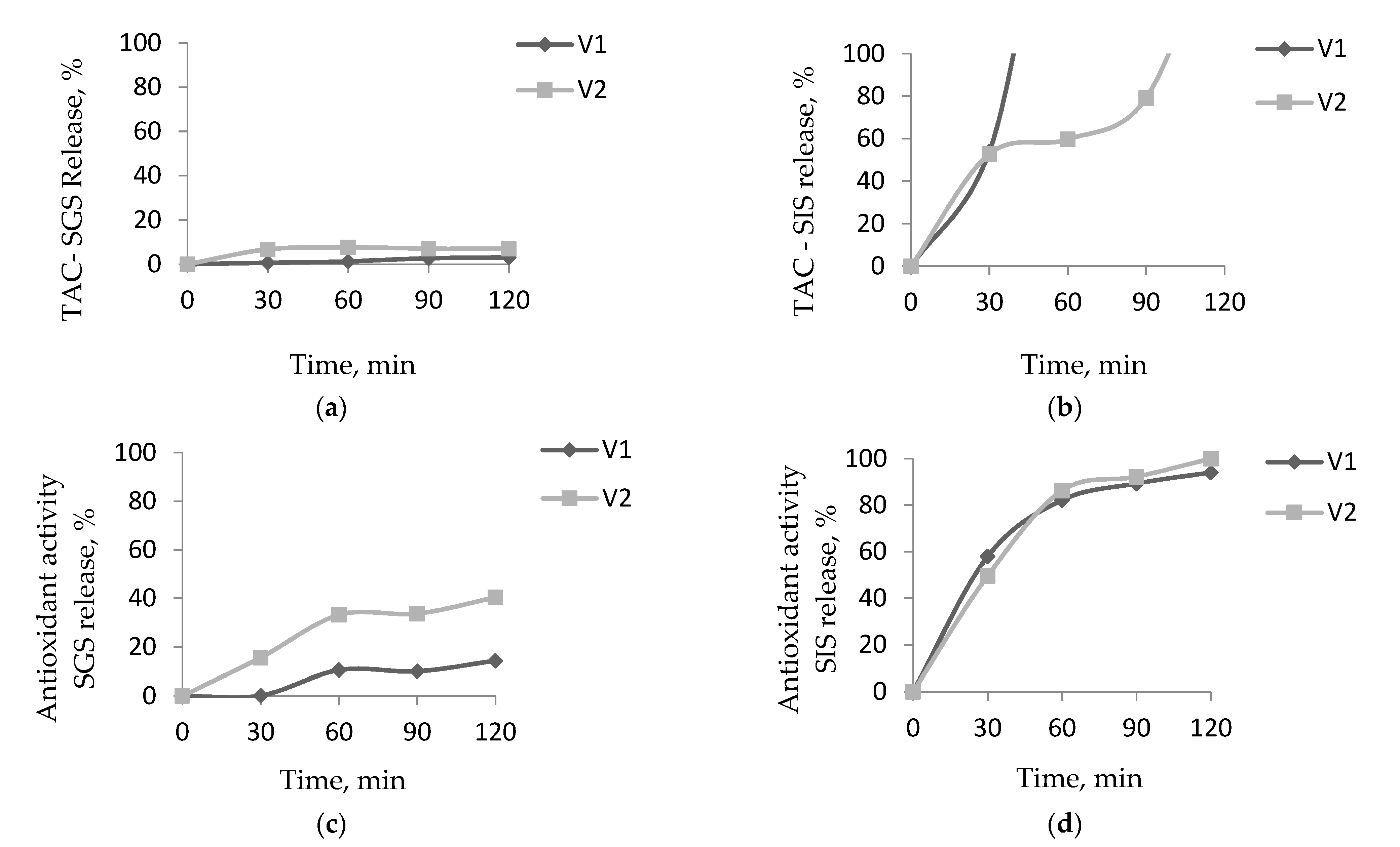 Inventions 06 00047 g005 550
