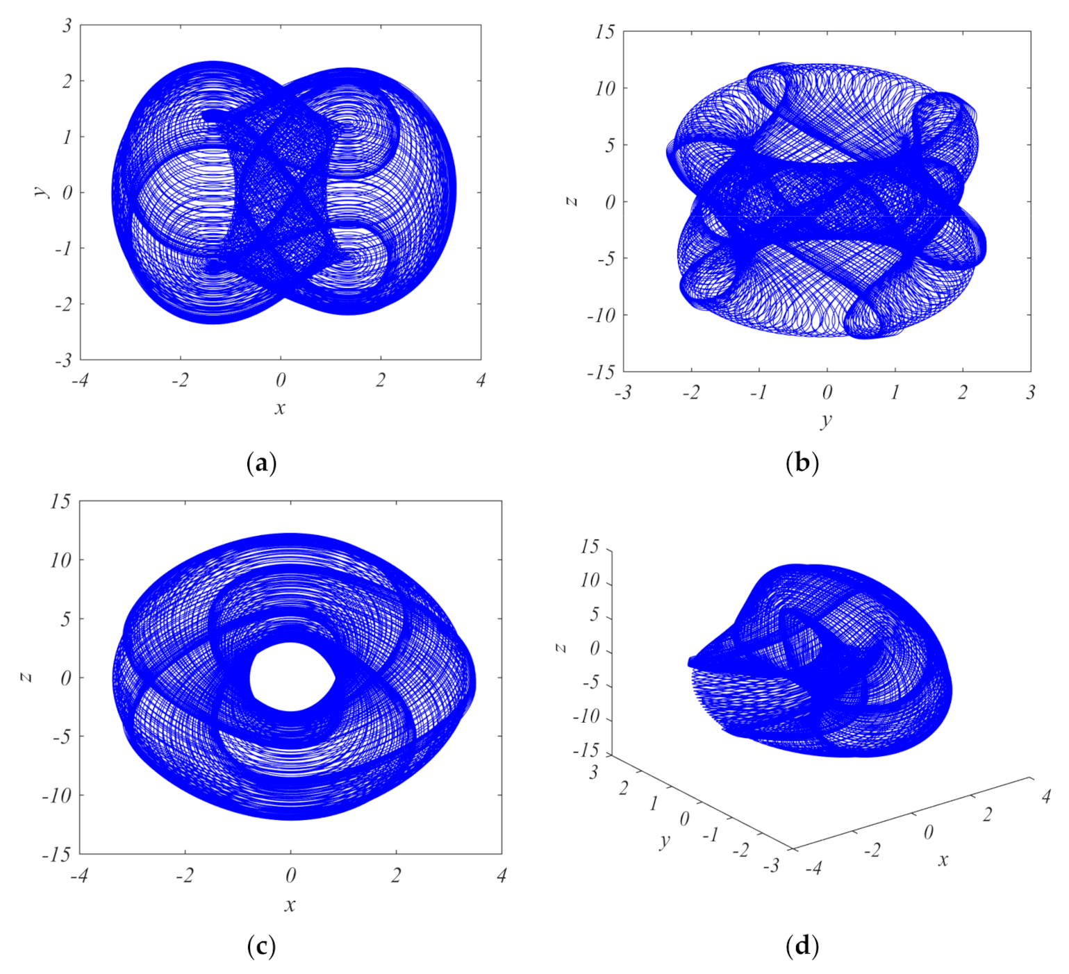 Inventions 06 00049 g002