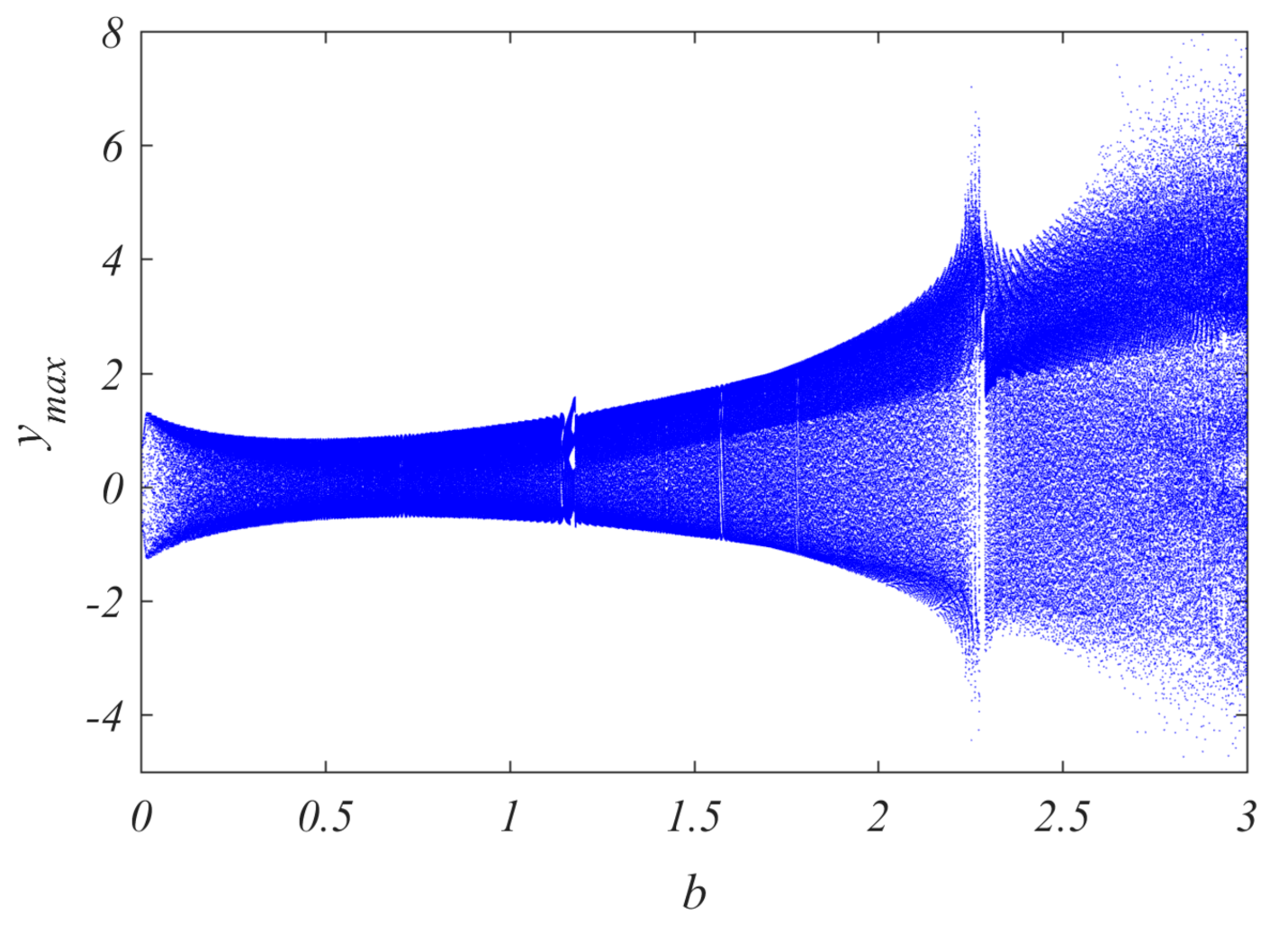 Inventions 06 00049 g003