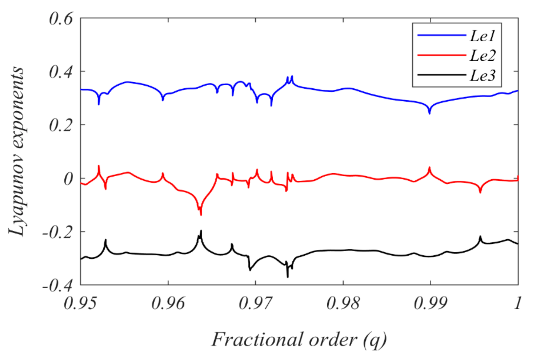 Inventions 06 00049 g006