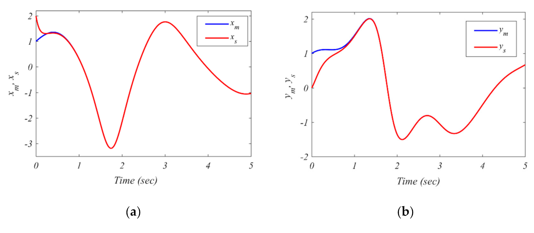Inventions 06 00049 g007a