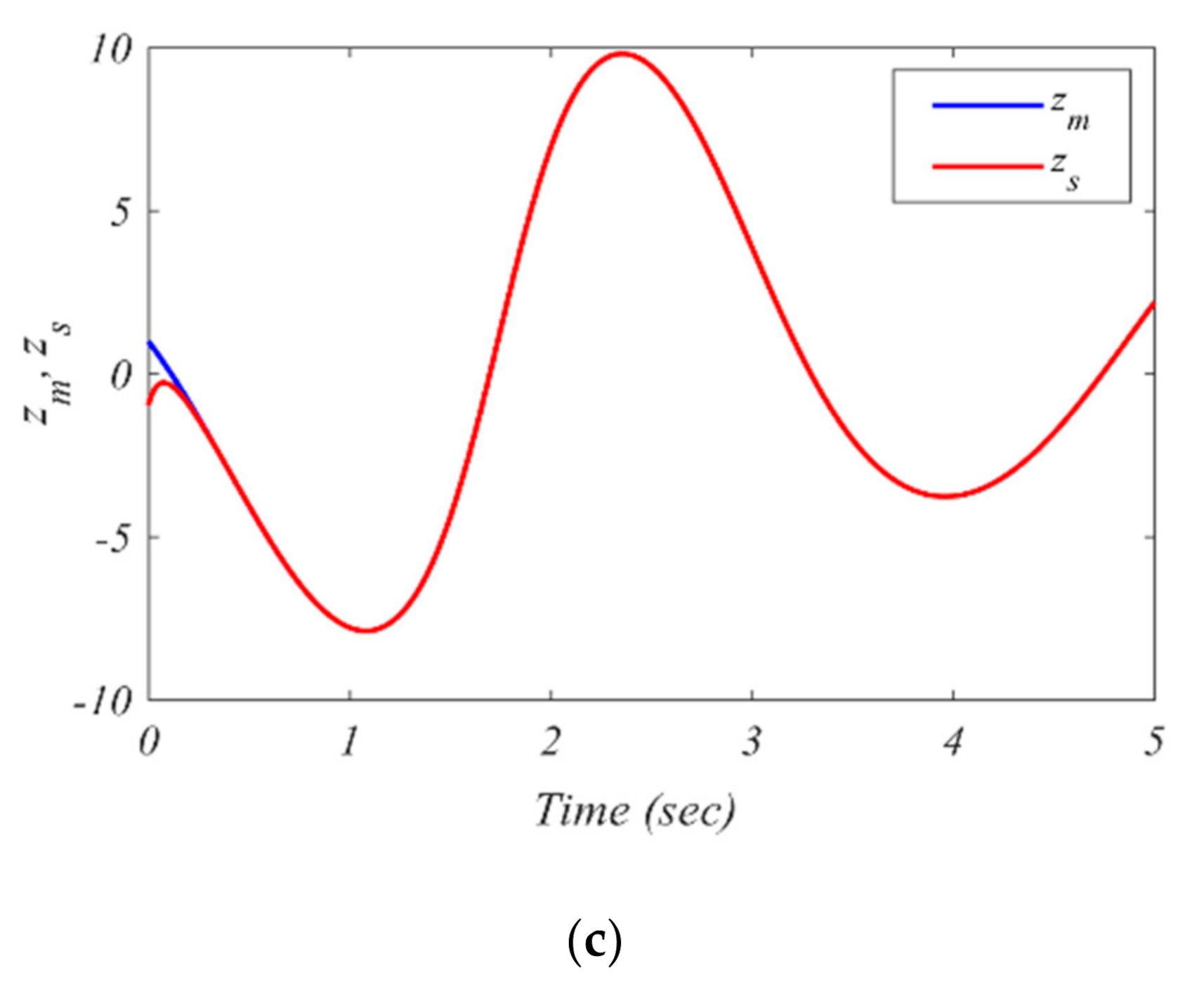 Inventions 06 00049 g007b