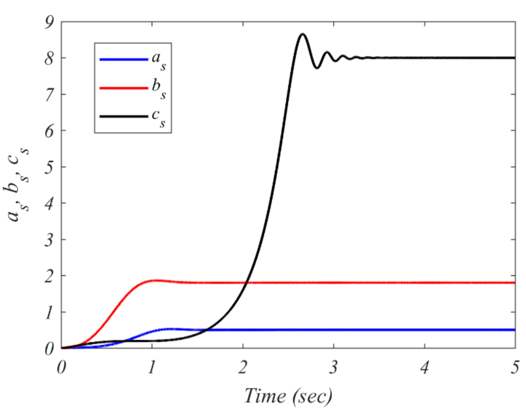 Inventions 06 00049 g009