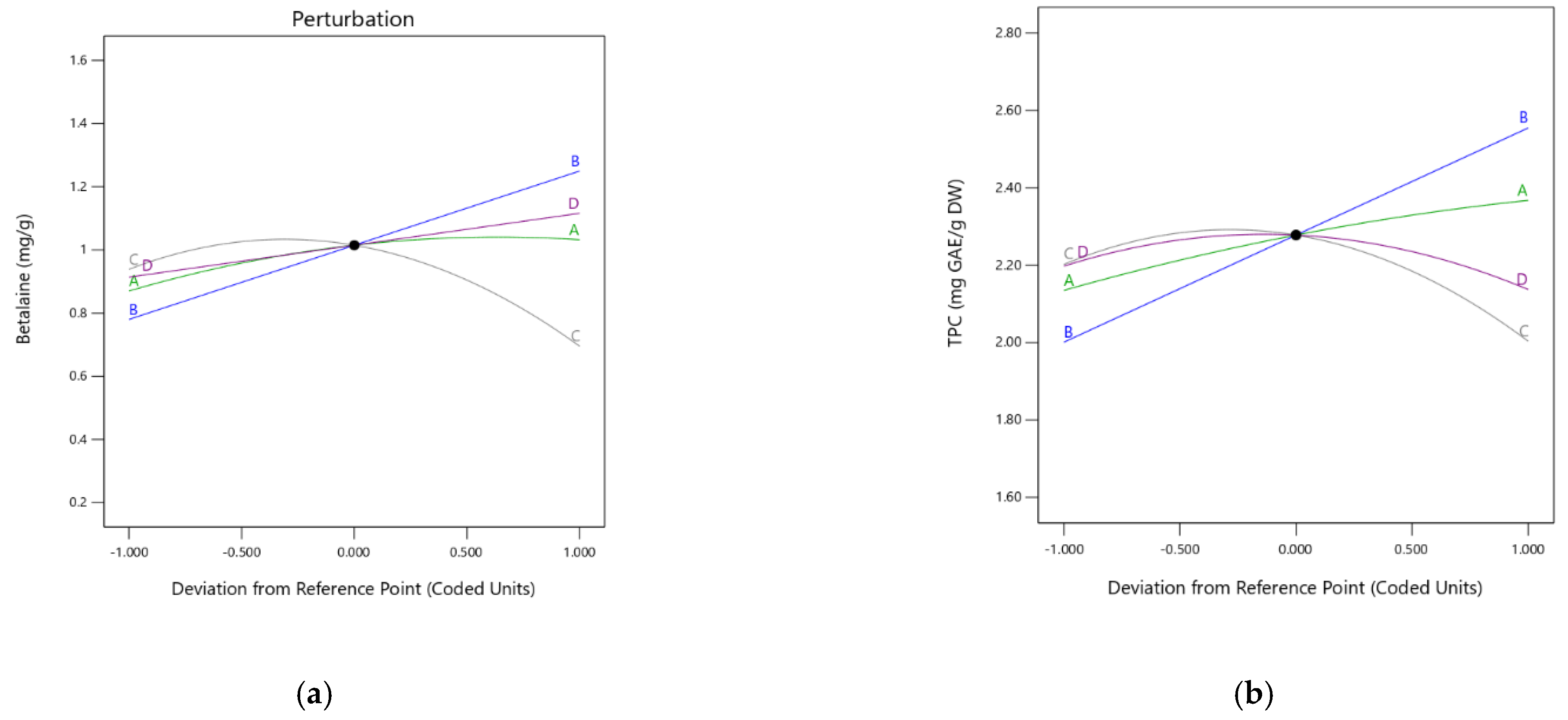 Inventions 06 00050 g002 Inventions 06 00050 g002