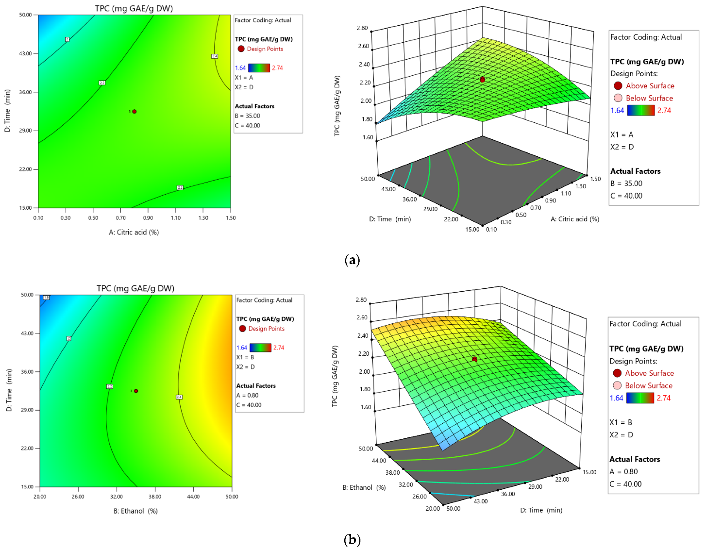Inventions 06 00050 g003 Inventions 06 00050 g003