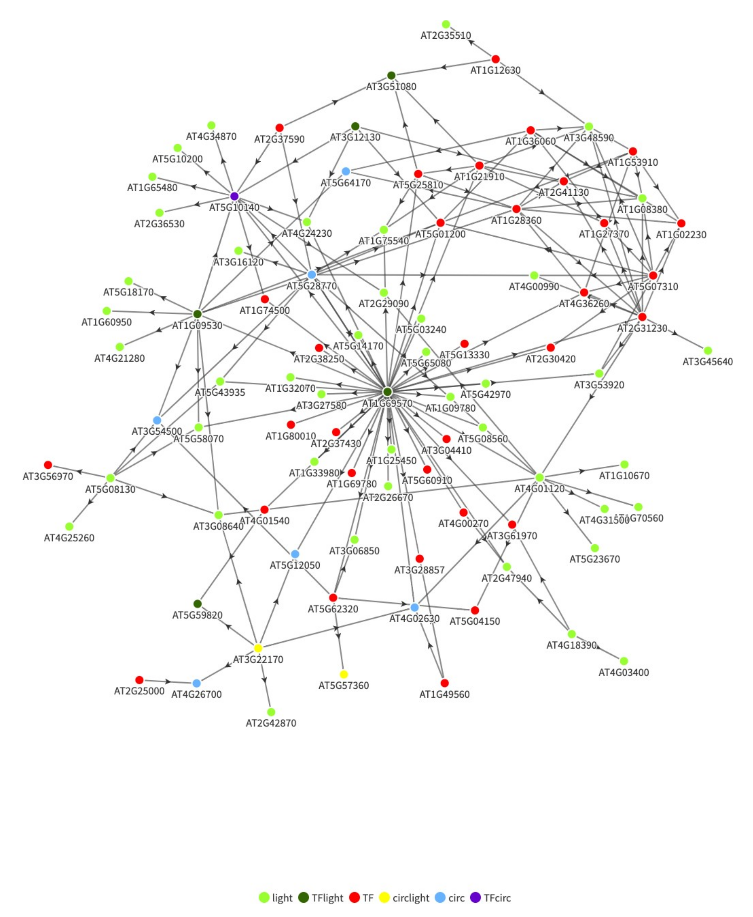 Inventions 06 00052 g001 550