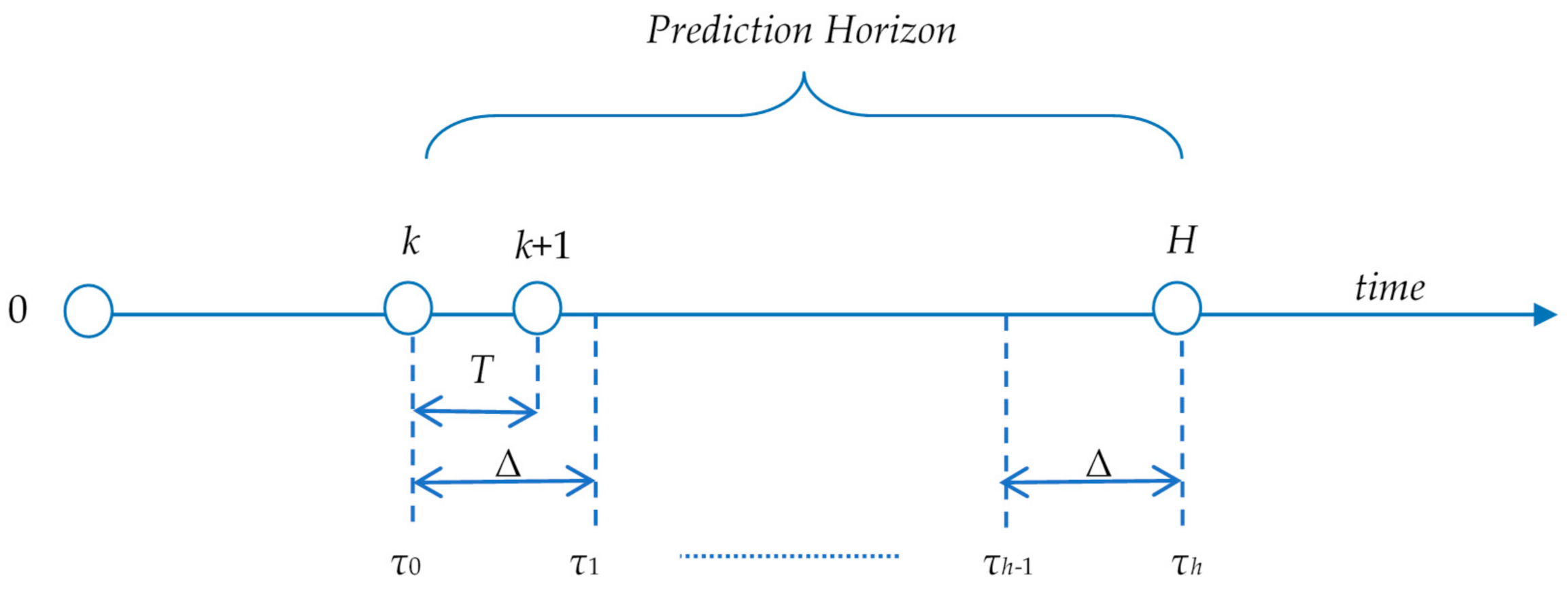 Inventions 06 00053 g002 550