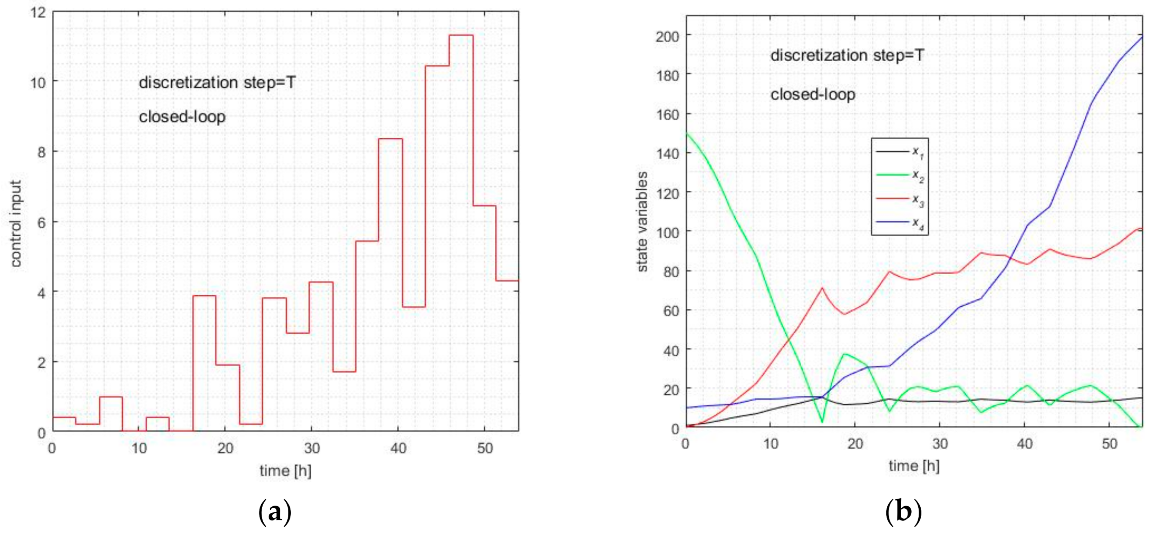 Inventions 06 00053 g004 550