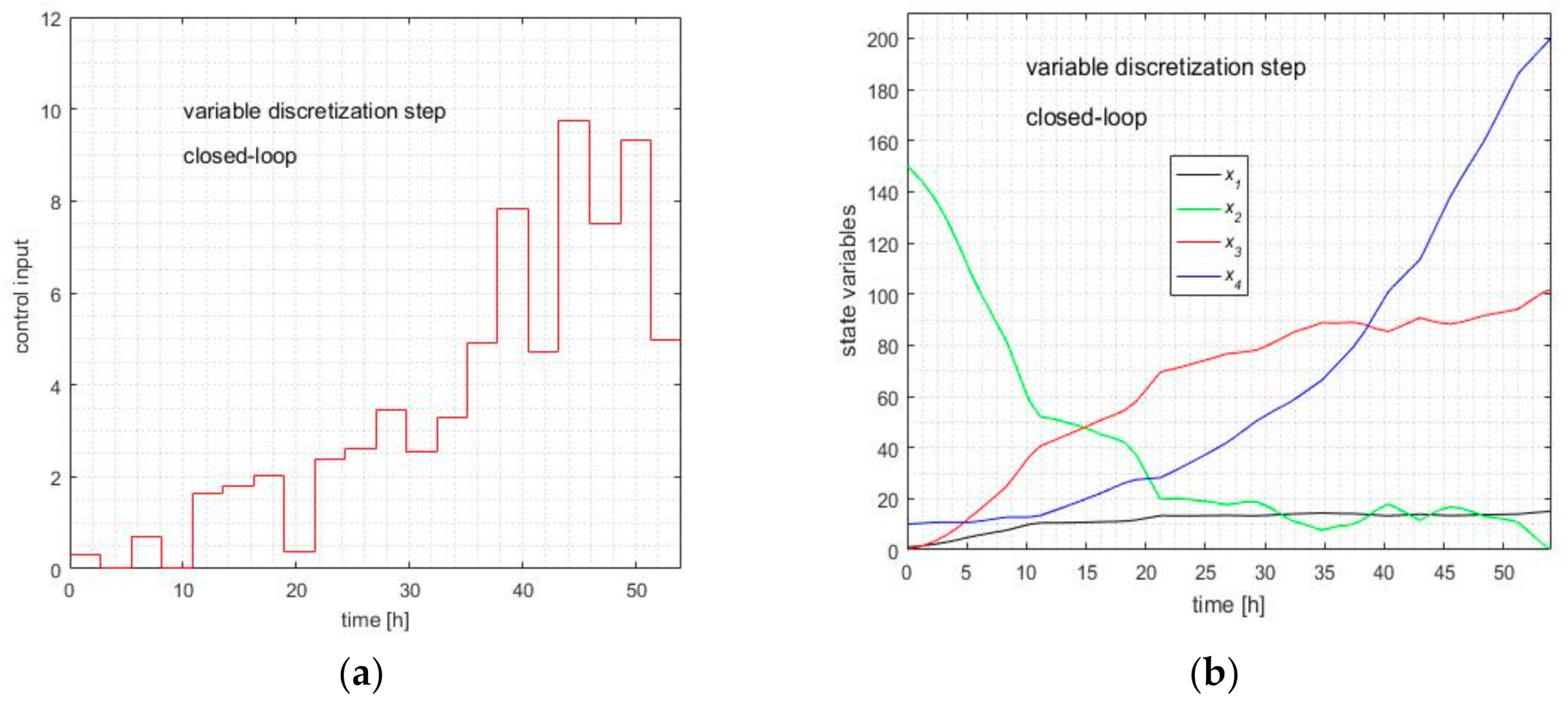 Inventions 06 00053 g005 550