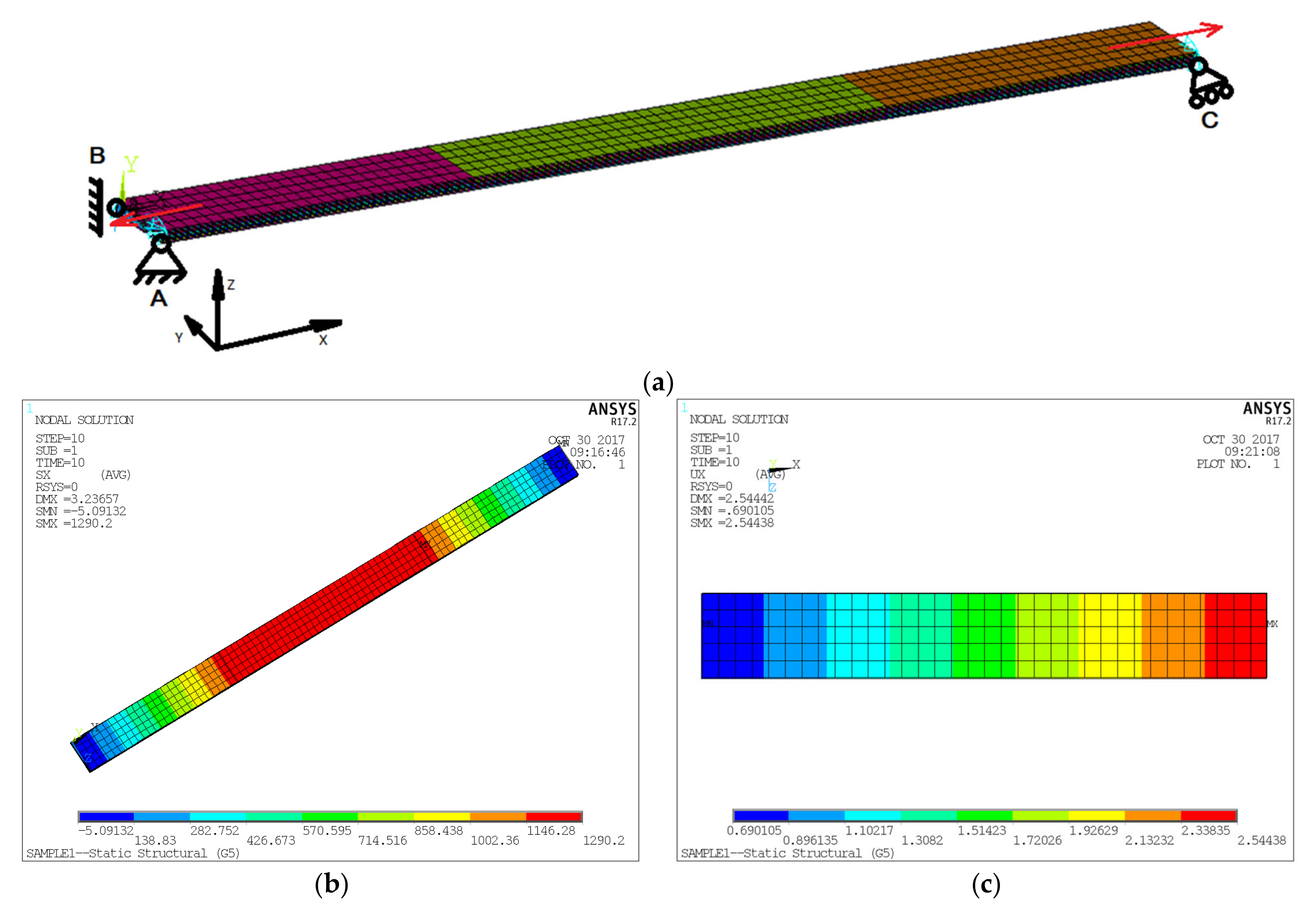 Inventions 06 00054 g005 550